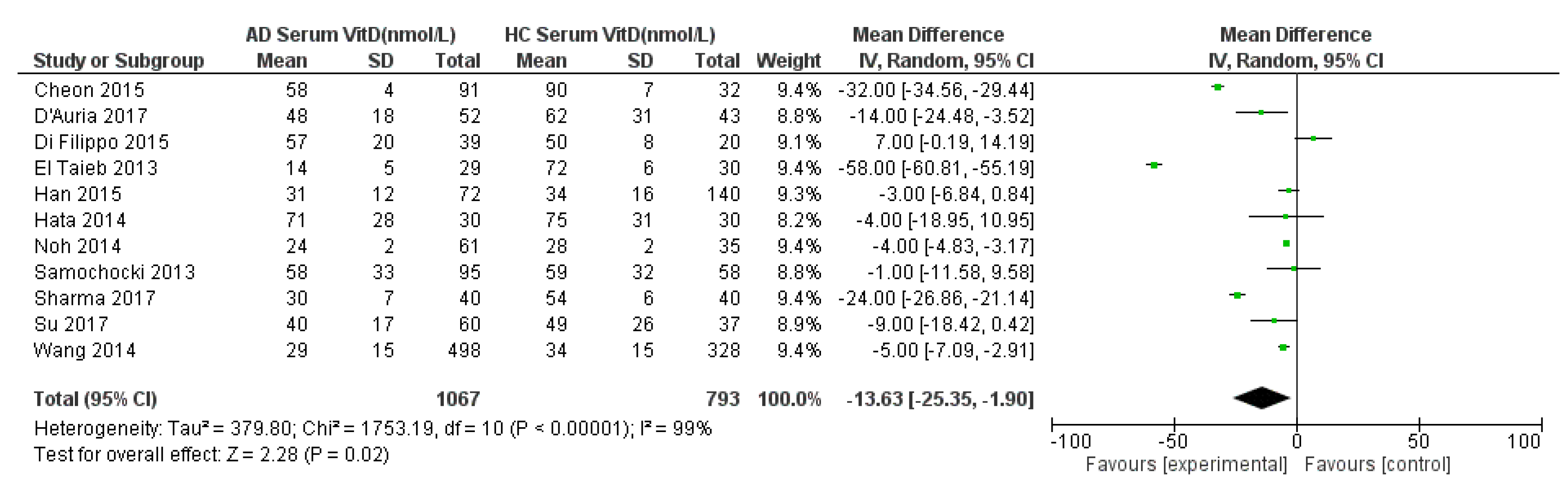 Nutrients 11 01854 g002