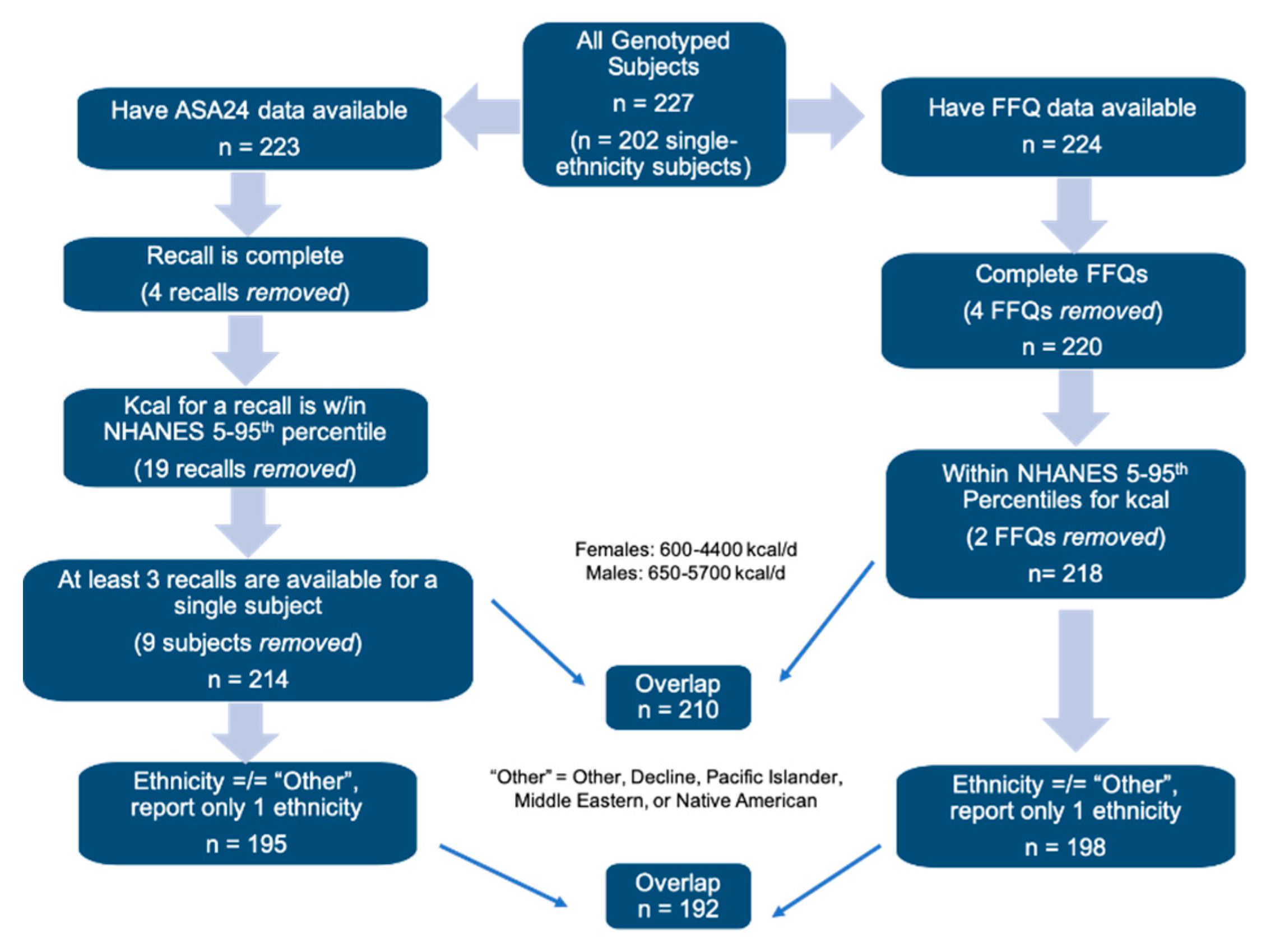 Nutrients 11 01860 g001 Nutrients 11 01860 g001