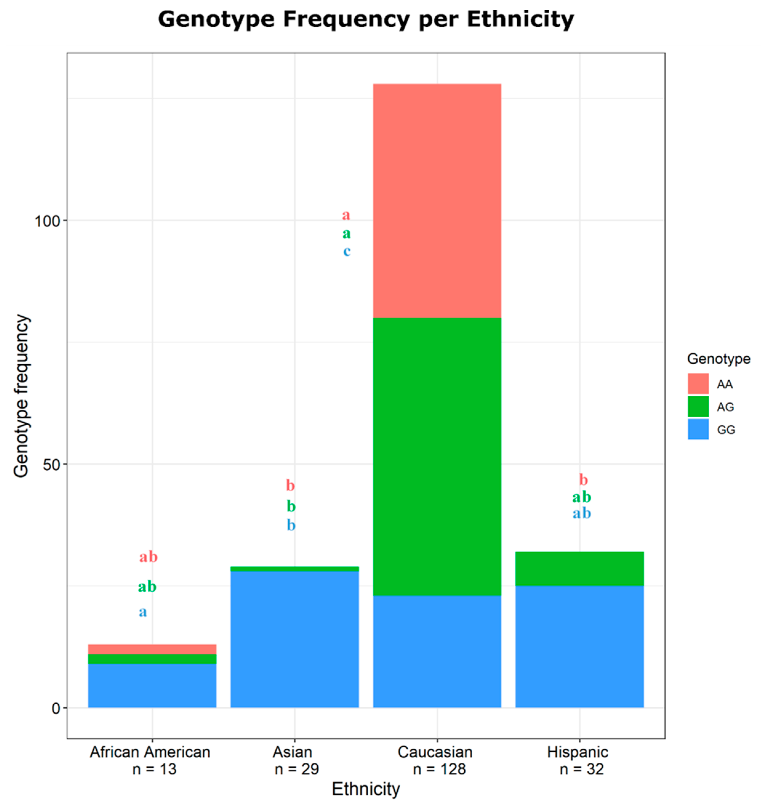 Nutrients 11 01860 g002 Nutrients 11 01860 g002