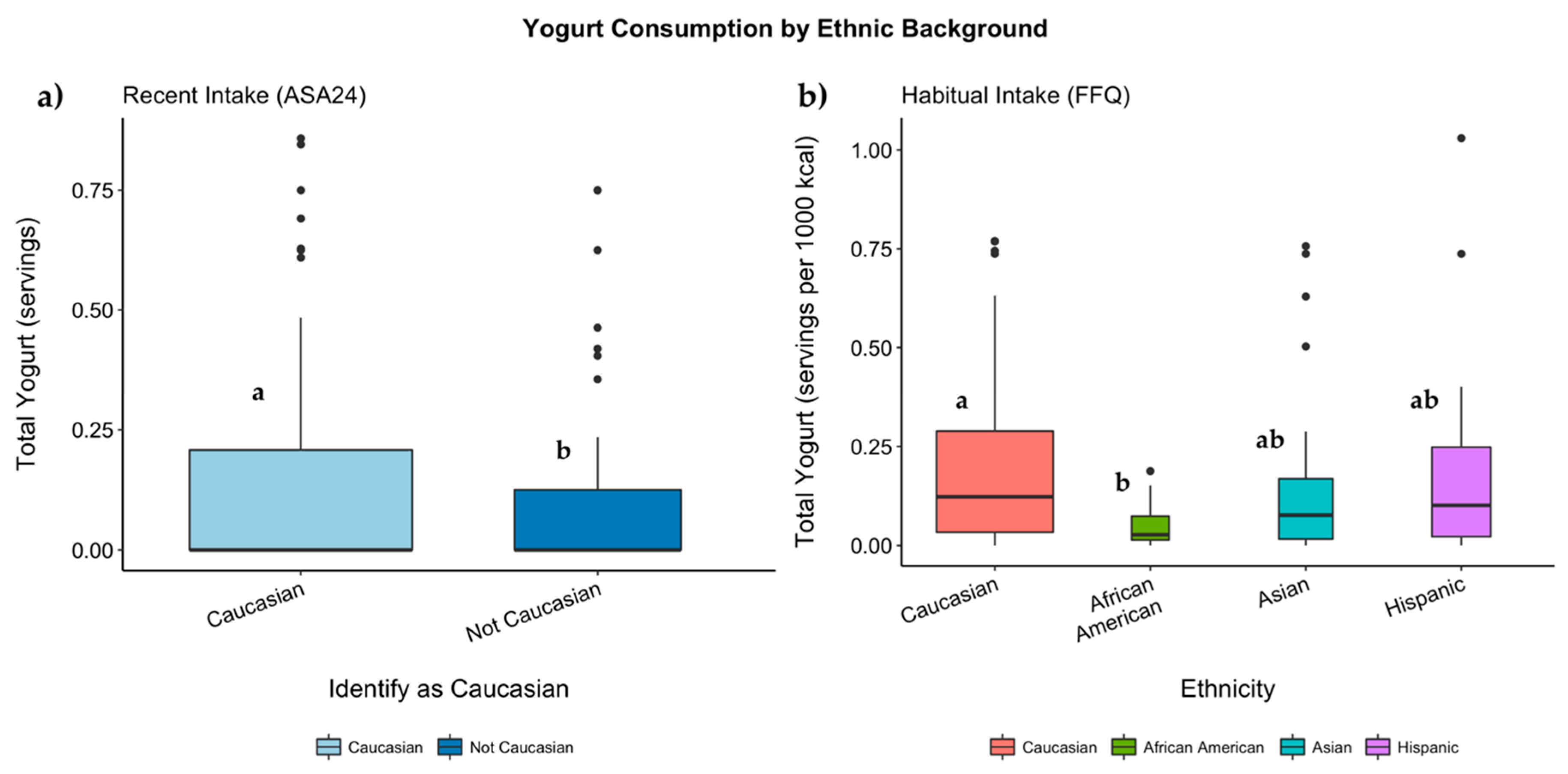 Nutrients 11 01860 g004 Nutrients 11 01860 g004
