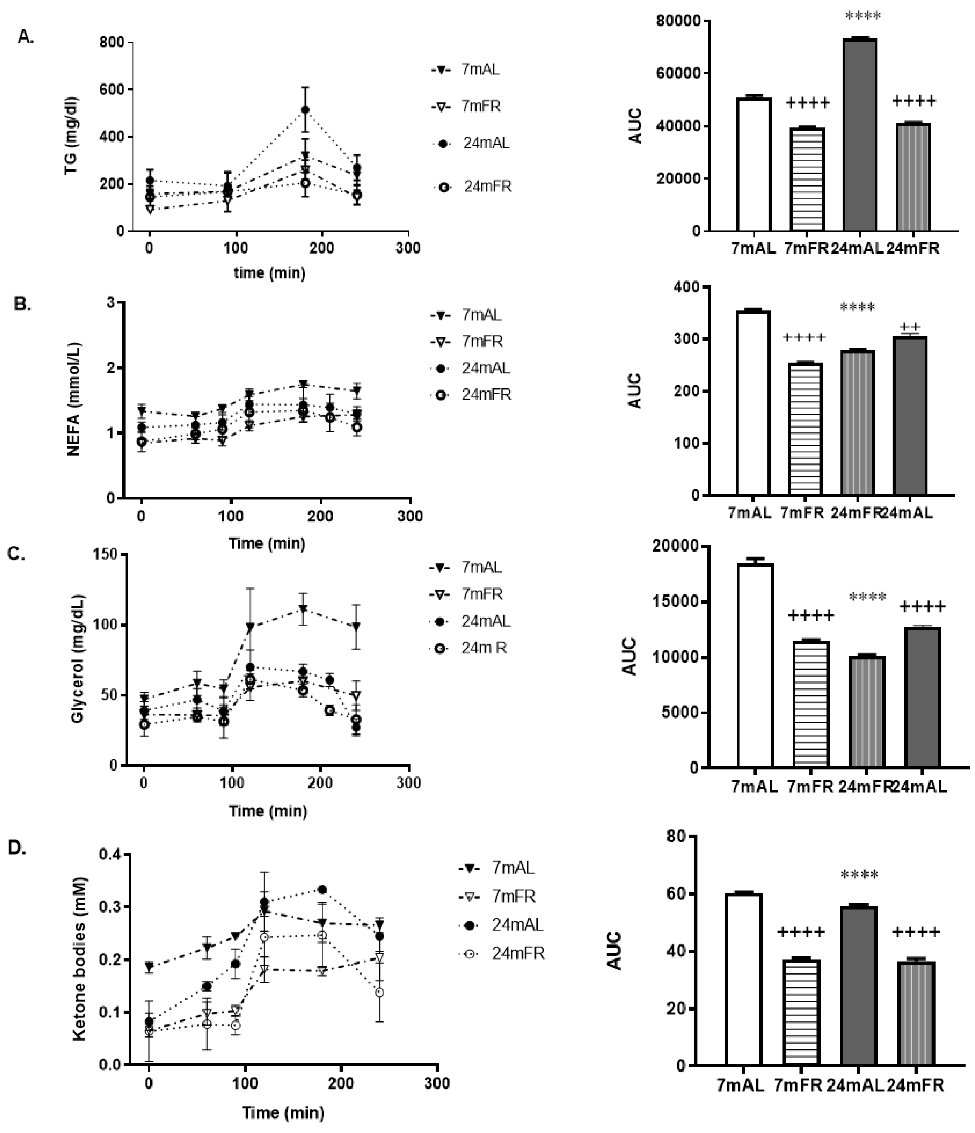 Nutrients 11 01865 g002