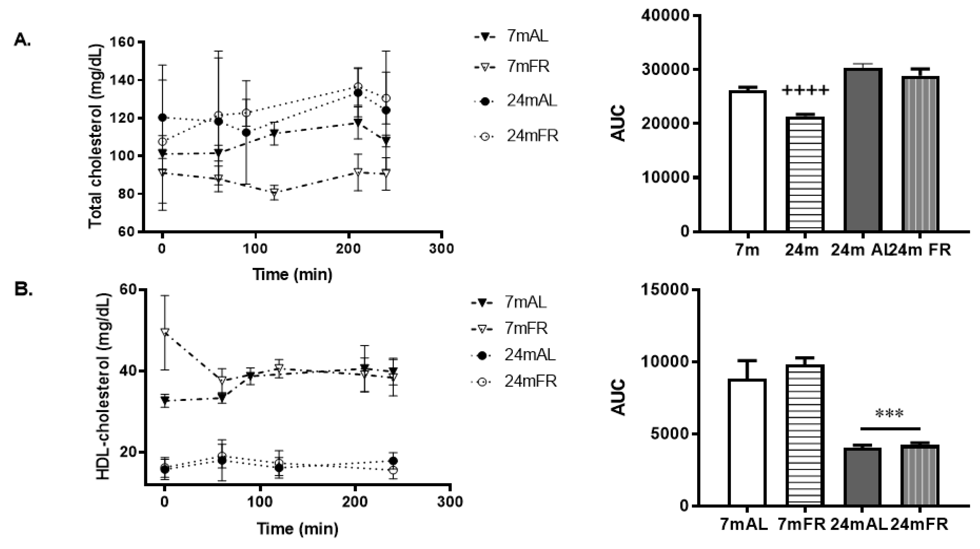 Nutrients 11 01865 g003
