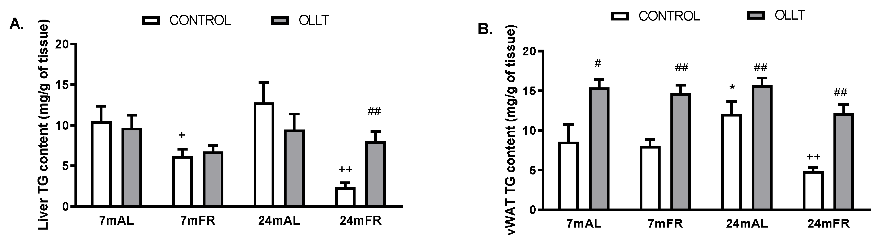 Nutrients 11 01865 g006