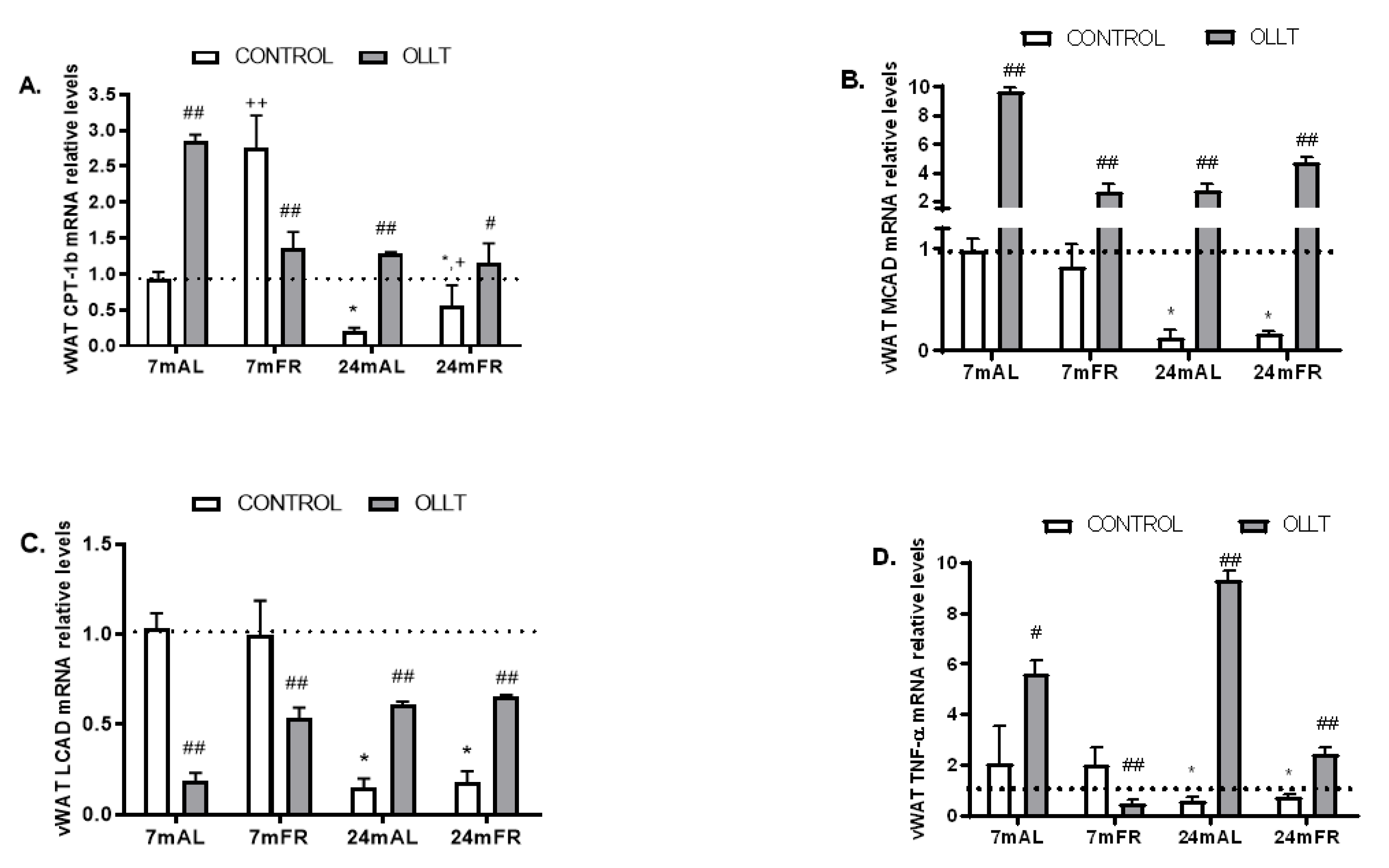 Nutrients 11 01865 g008a