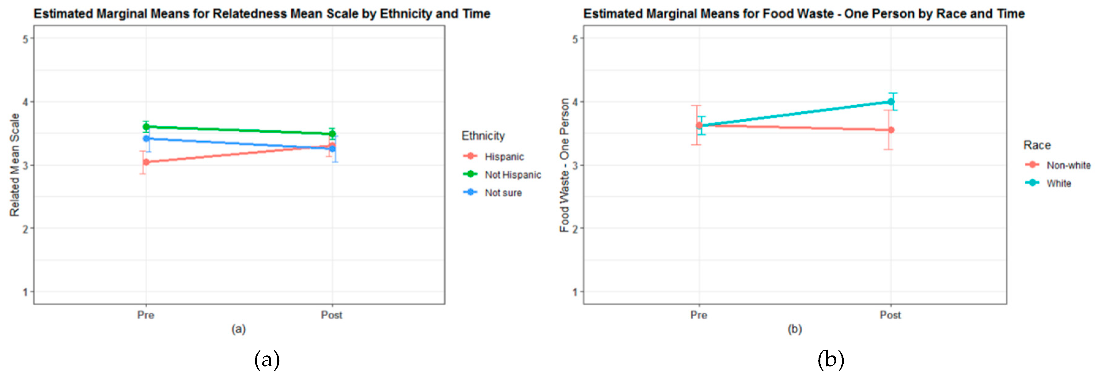 Nutrients 11 01869 g004 Nutrients 11 01869 g004