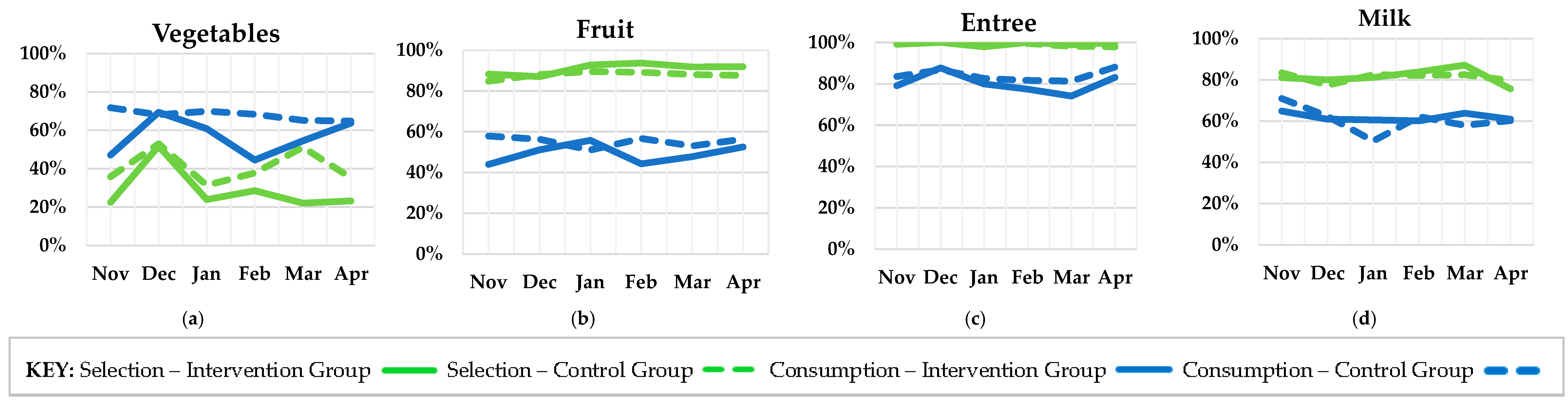 Nutrients 11 01869 g005 Nutrients 11 01869 g005