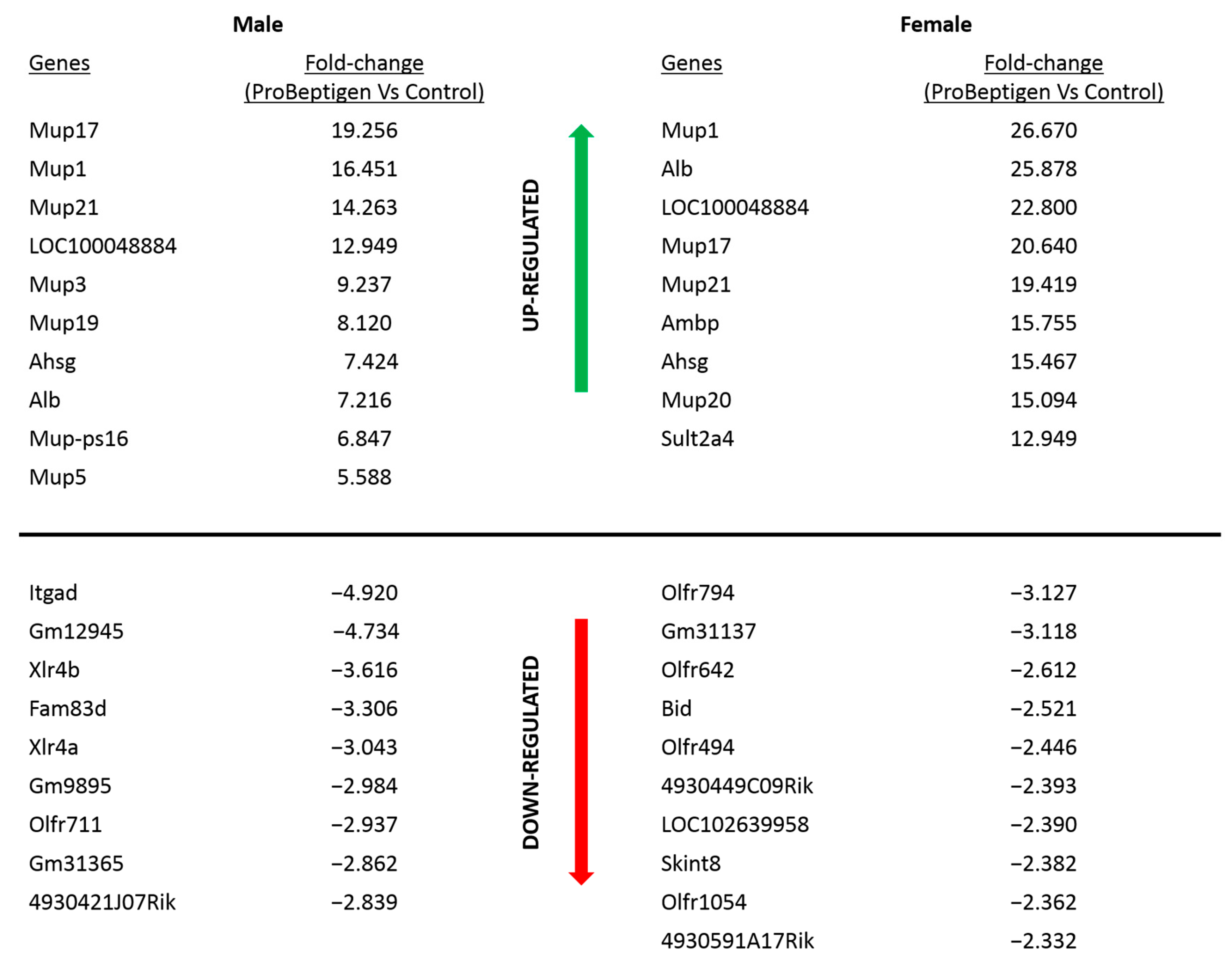 Nutrients 11 01870 g006