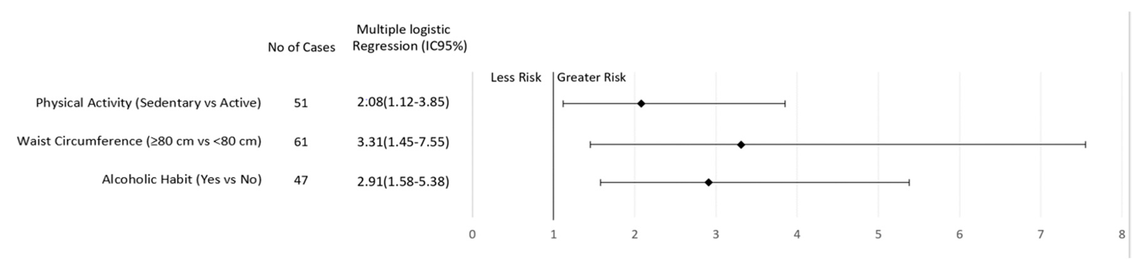 Nutrients 11 01871 g001