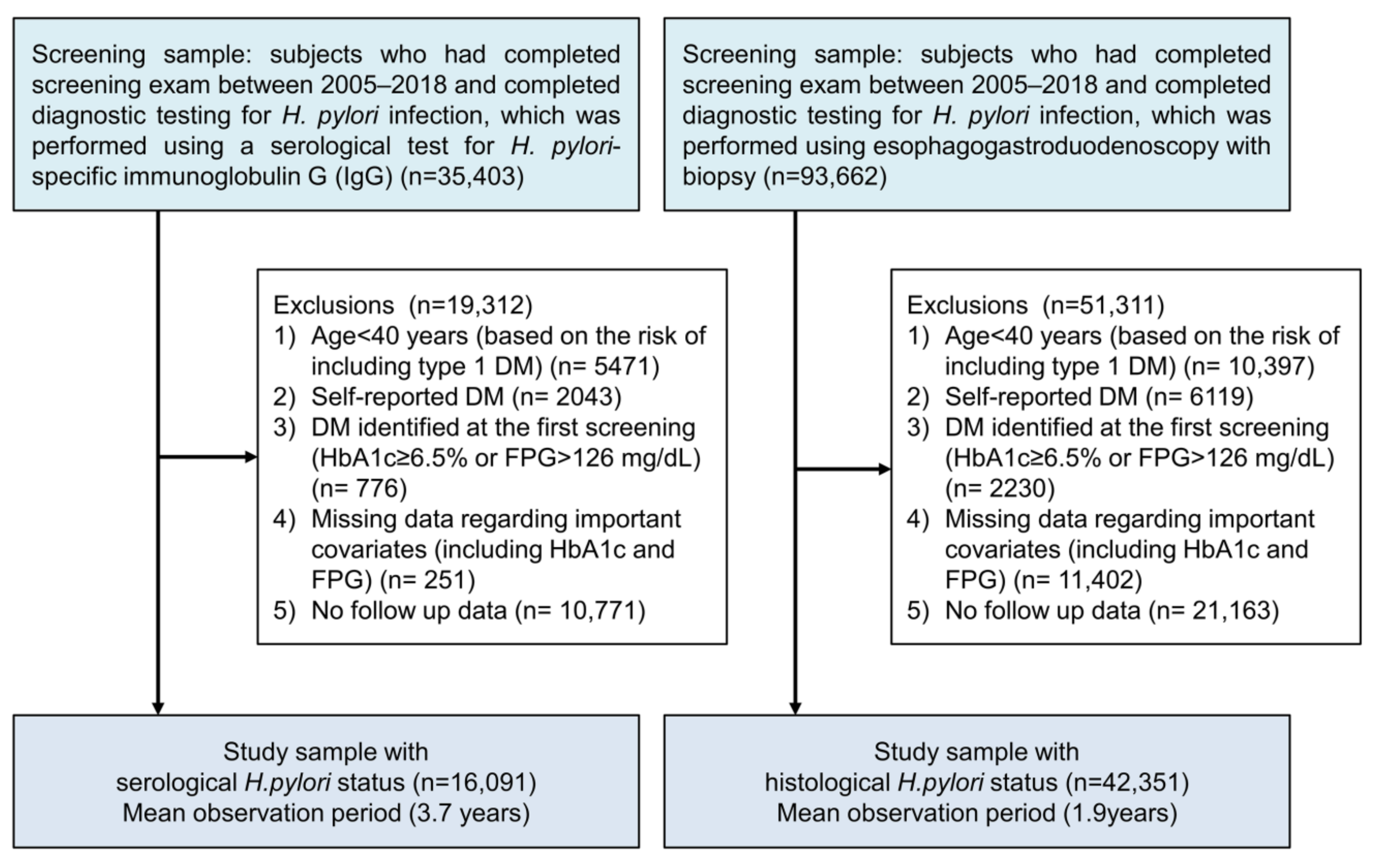 Nutrients 11 01874 g001 Nutrients 11 01874 g001