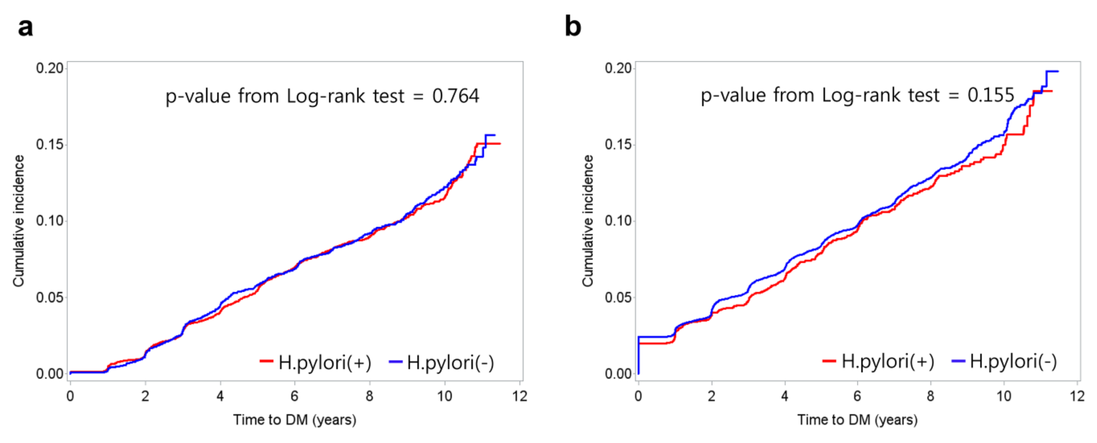 Nutrients 11 01874 g002 Nutrients 11 01874 g002