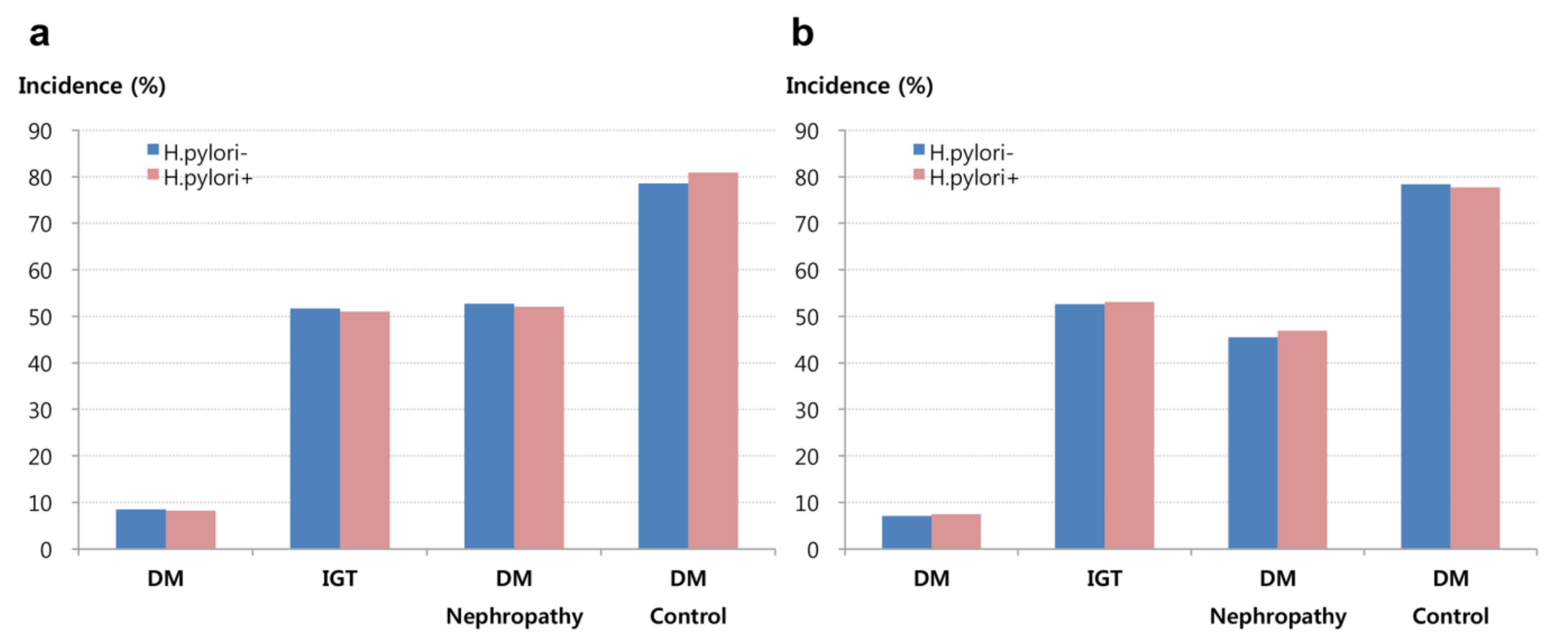 Nutrients 11 01874 g003 Nutrients 11 01874 g003