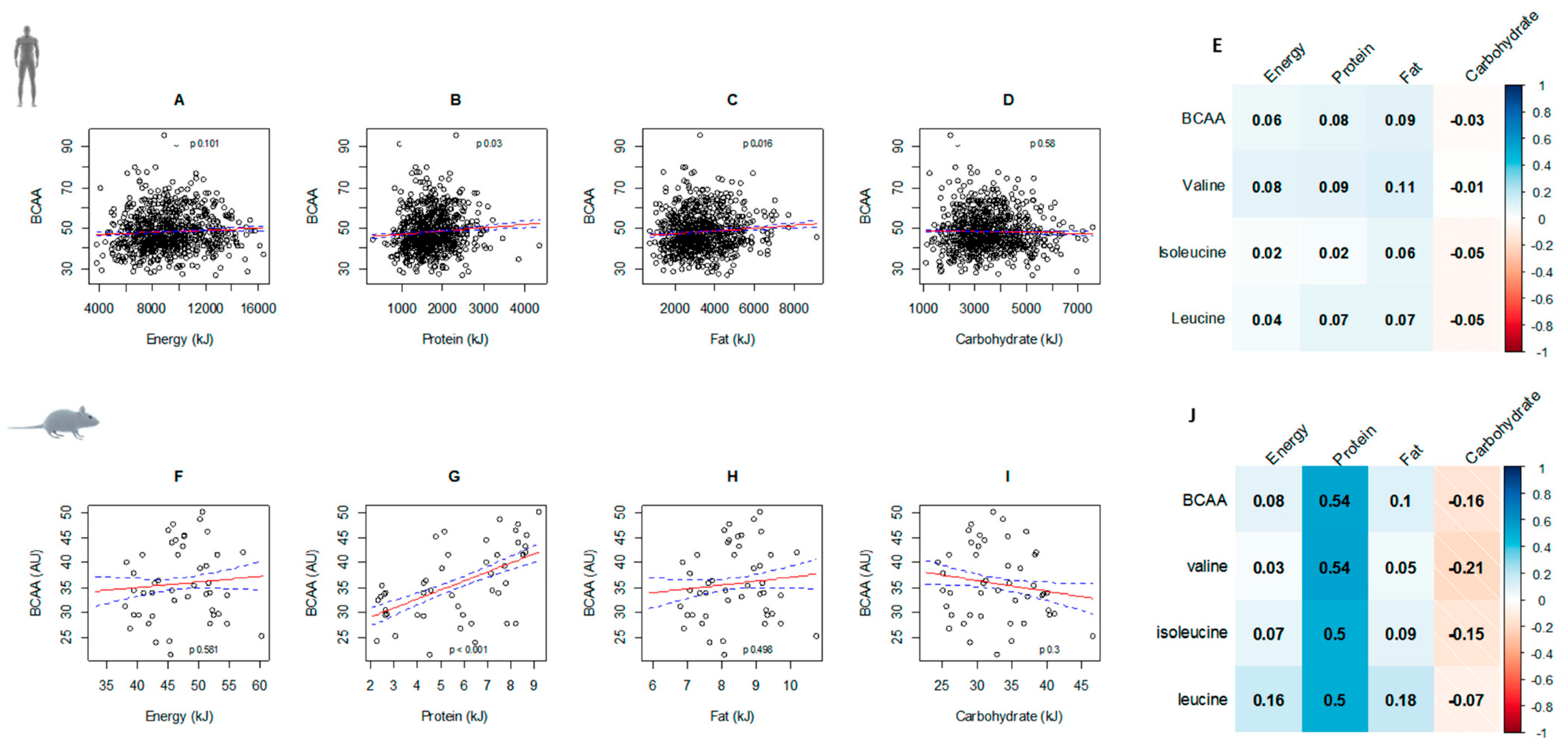 Nutrients 11 01882 g002
