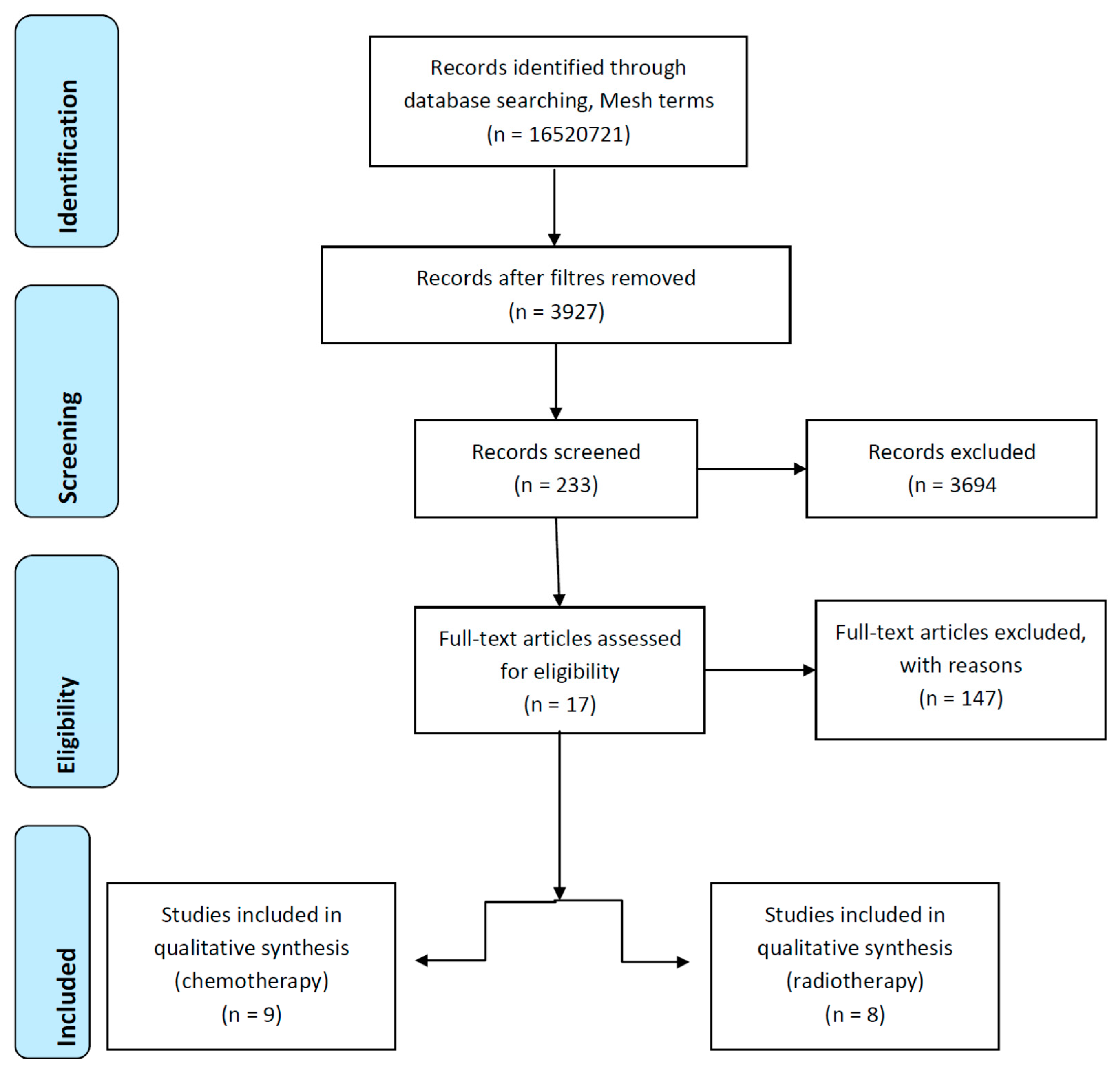 Bc Cancer Agency Chemotherapy Preparation And Stability Chart