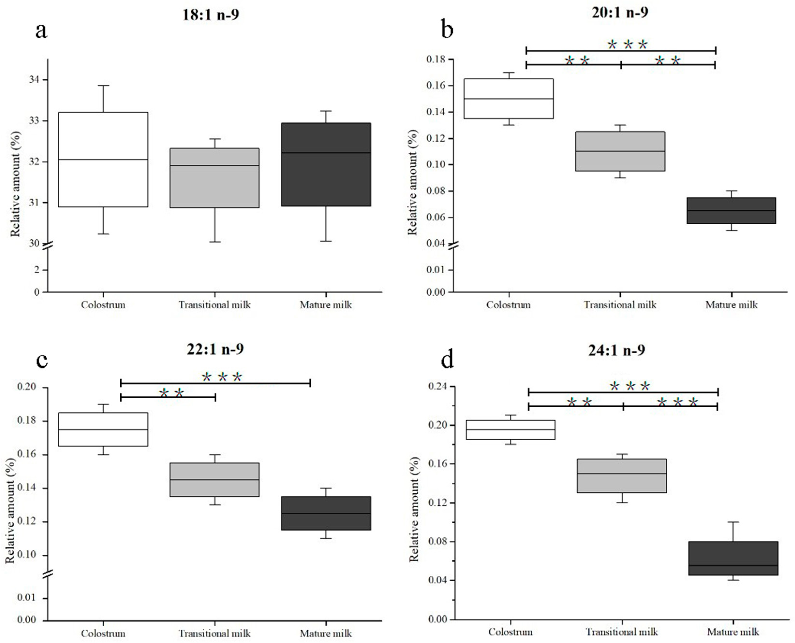 Nutrients 11 01892 g003 Nutrients 11 01892 g003
