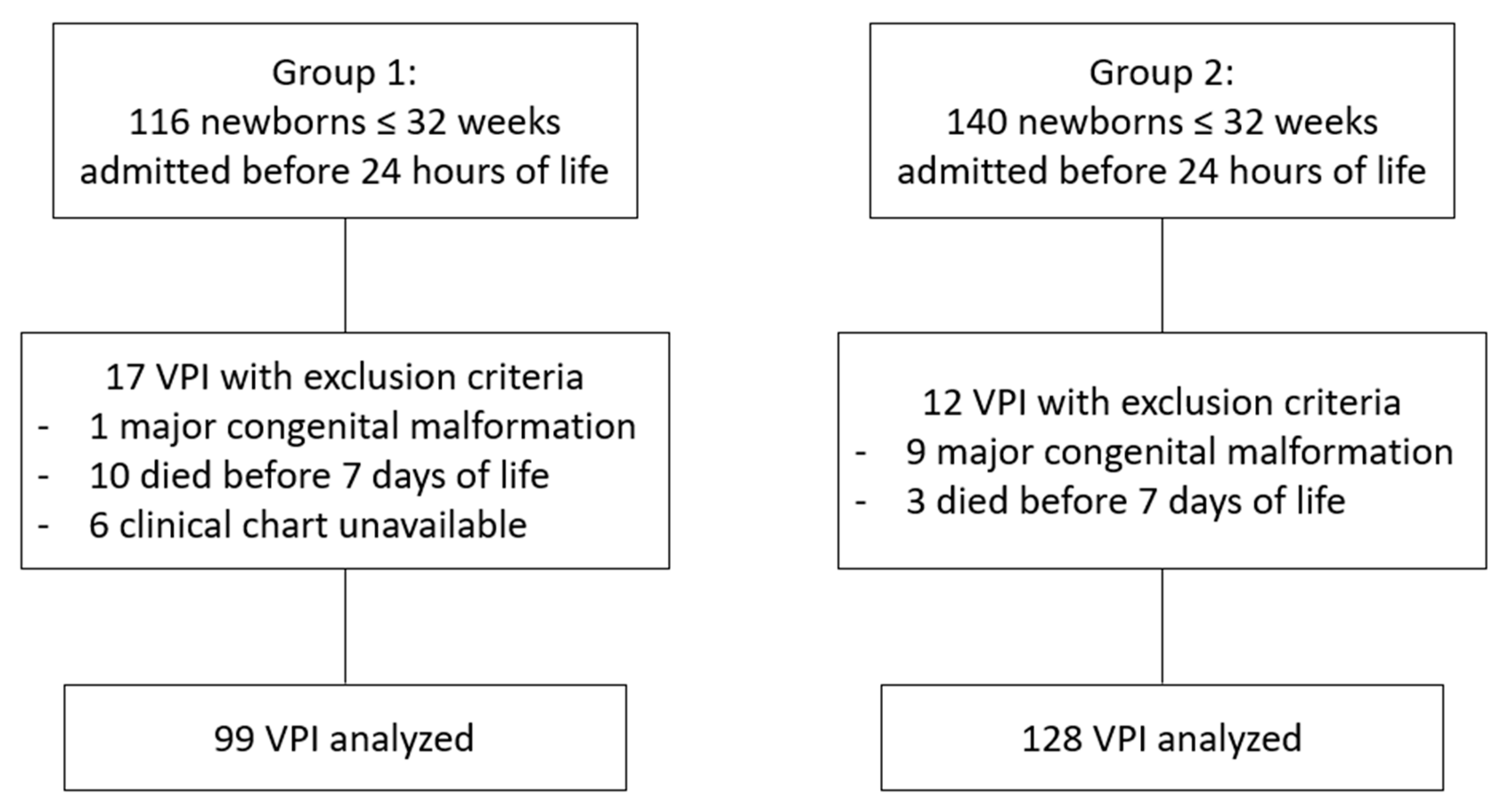 Nicu Iv Compatibility Chart