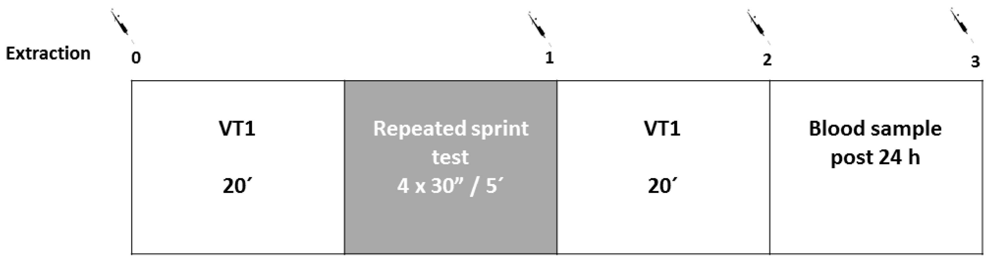 Nutrients 11 01898 g002