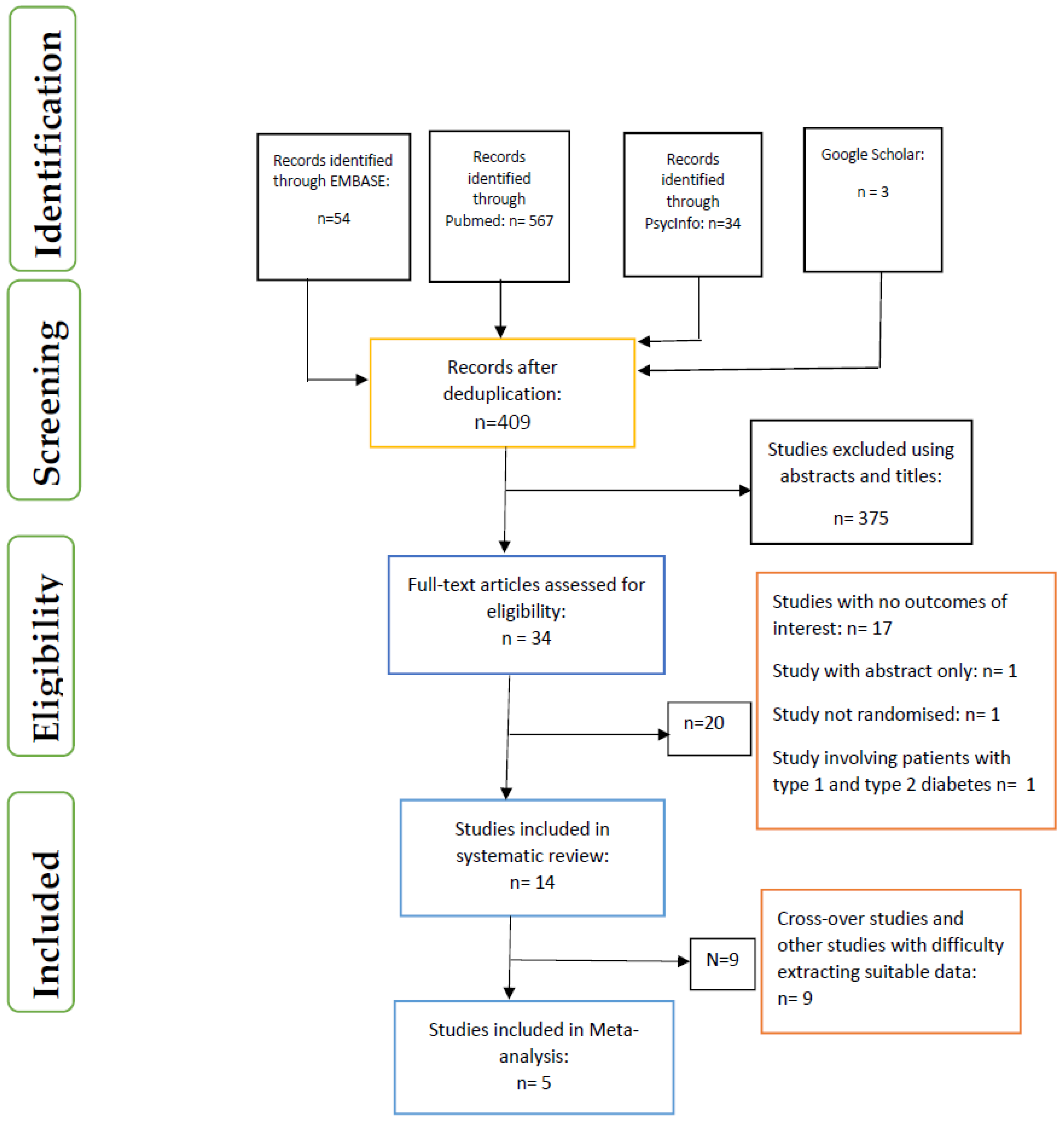 Nutrients 11 01905 g001 Nutrients 11 01905 g001