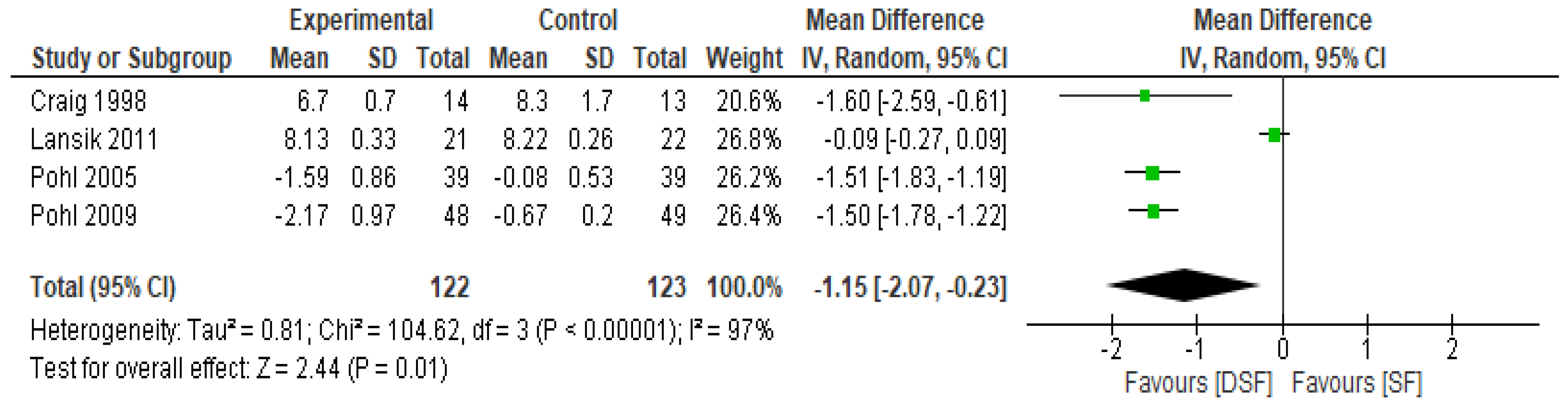 Nutrients 11 01905 g003 Nutrients 11 01905 g003