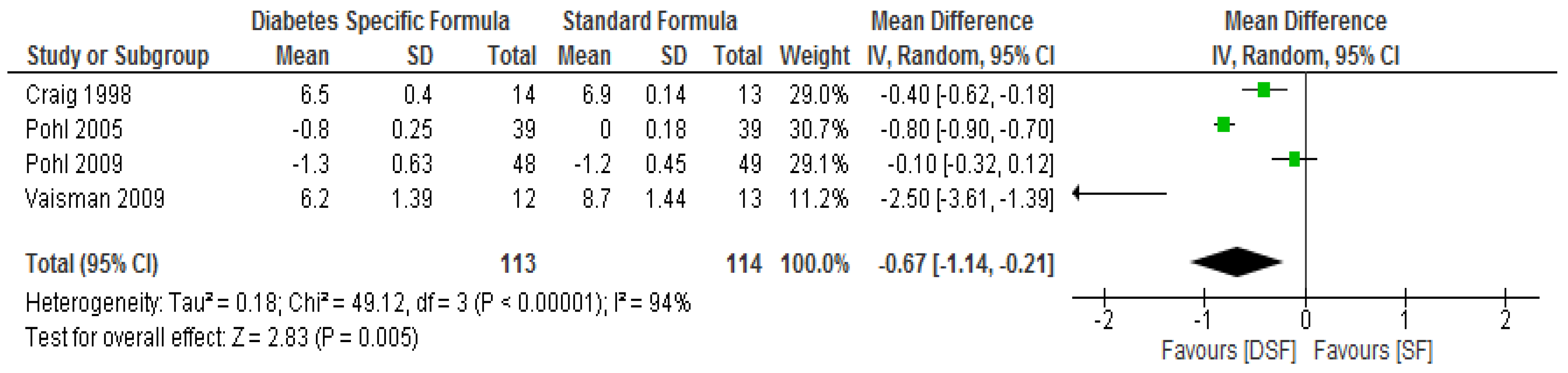 Nutrients 11 01905 g004 Nutrients 11 01905 g004