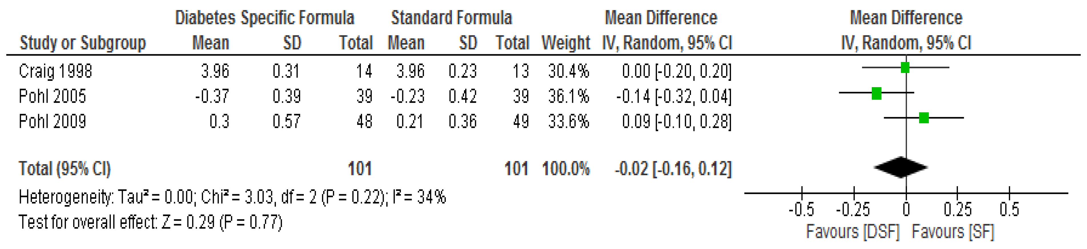 Enteral Formula Comparison Chart