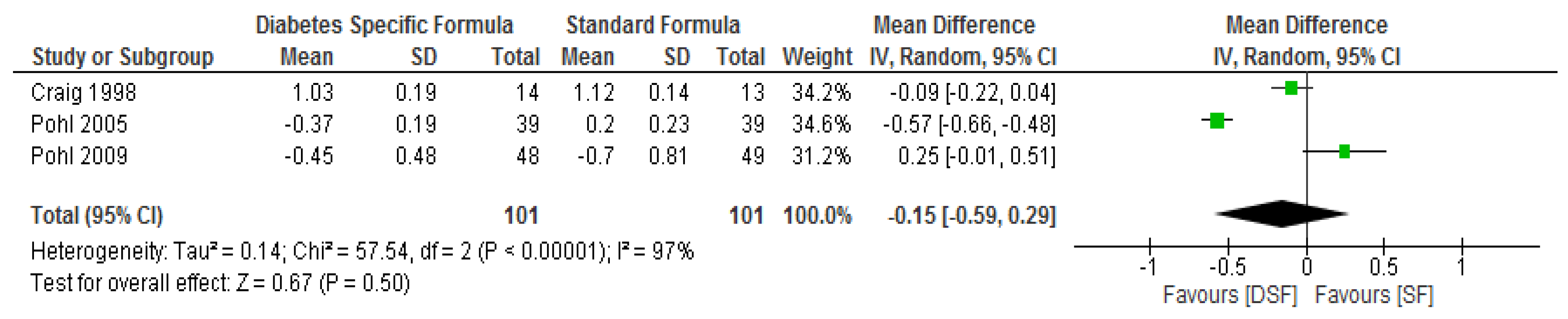 Enteral Formula Comparison Chart