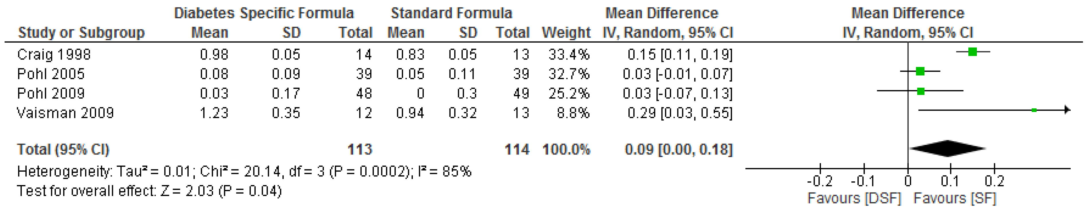 Nutrients 11 01905 g008 Nutrients 11 01905 g008
