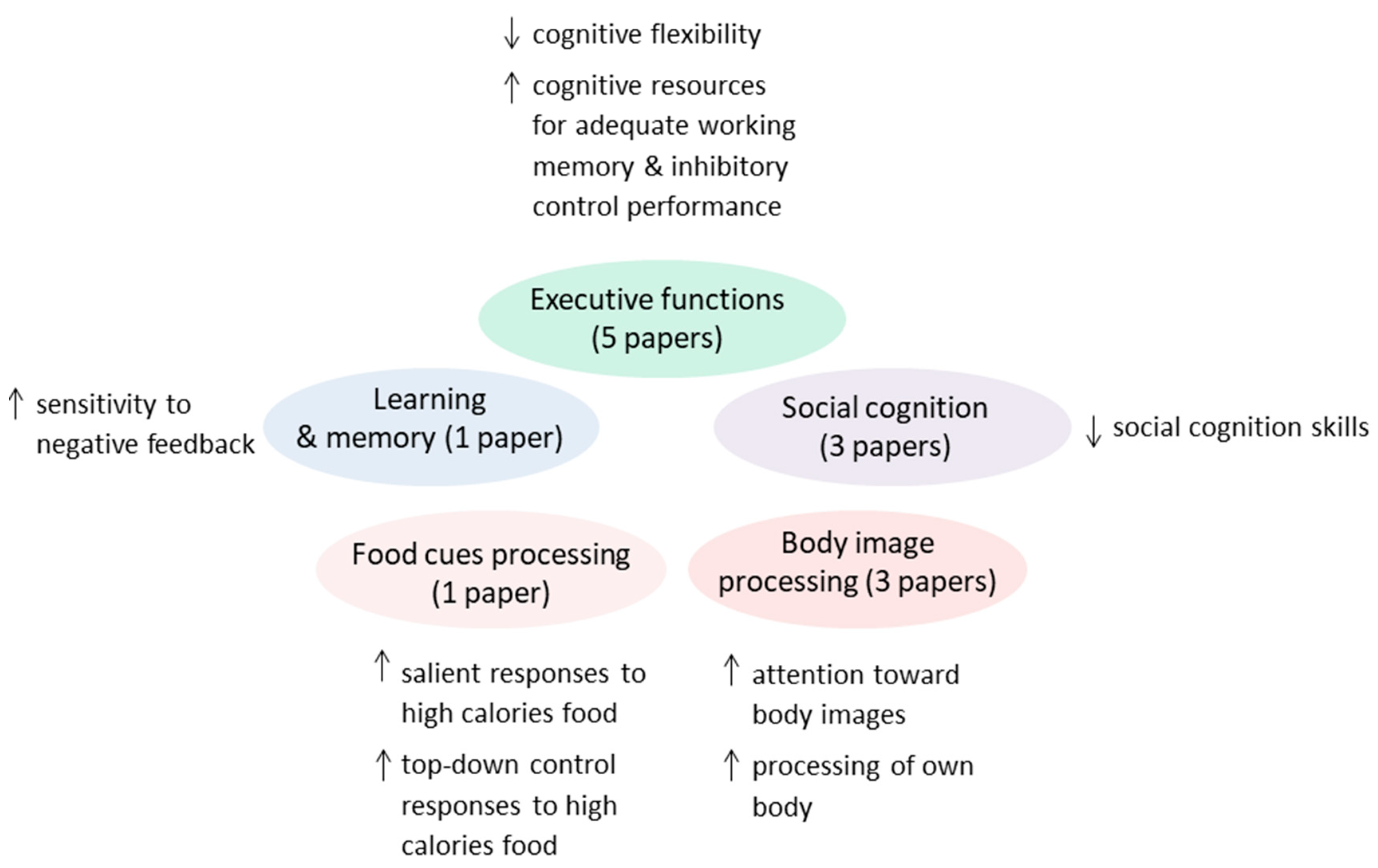 Nutrients 11 01907 g003 Nutrients 11 01907 g003