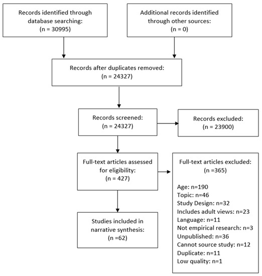 Ceron Dm Dosage Chart