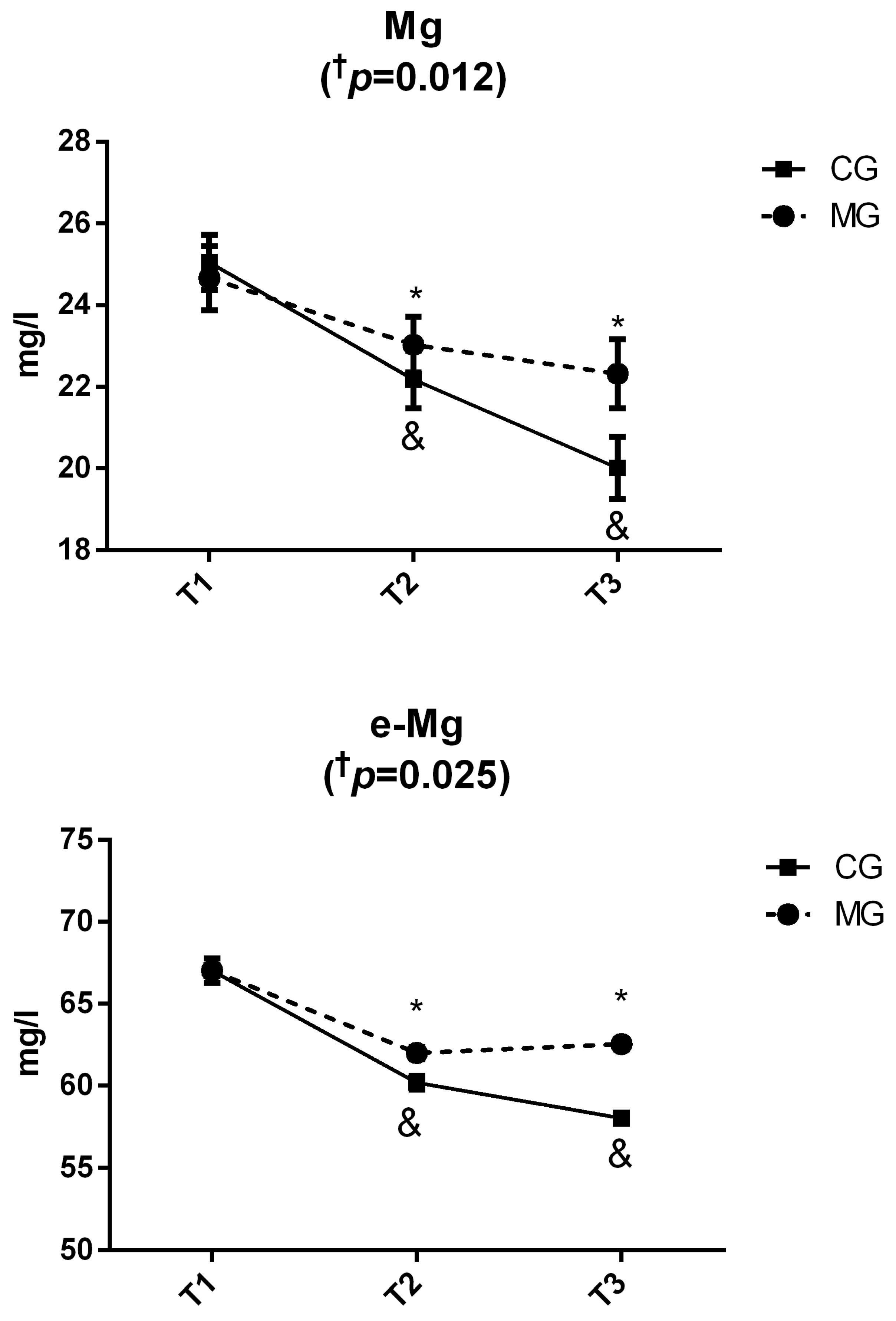 Nutrients 11 01927 g001 Nutrients 11 01927 g001