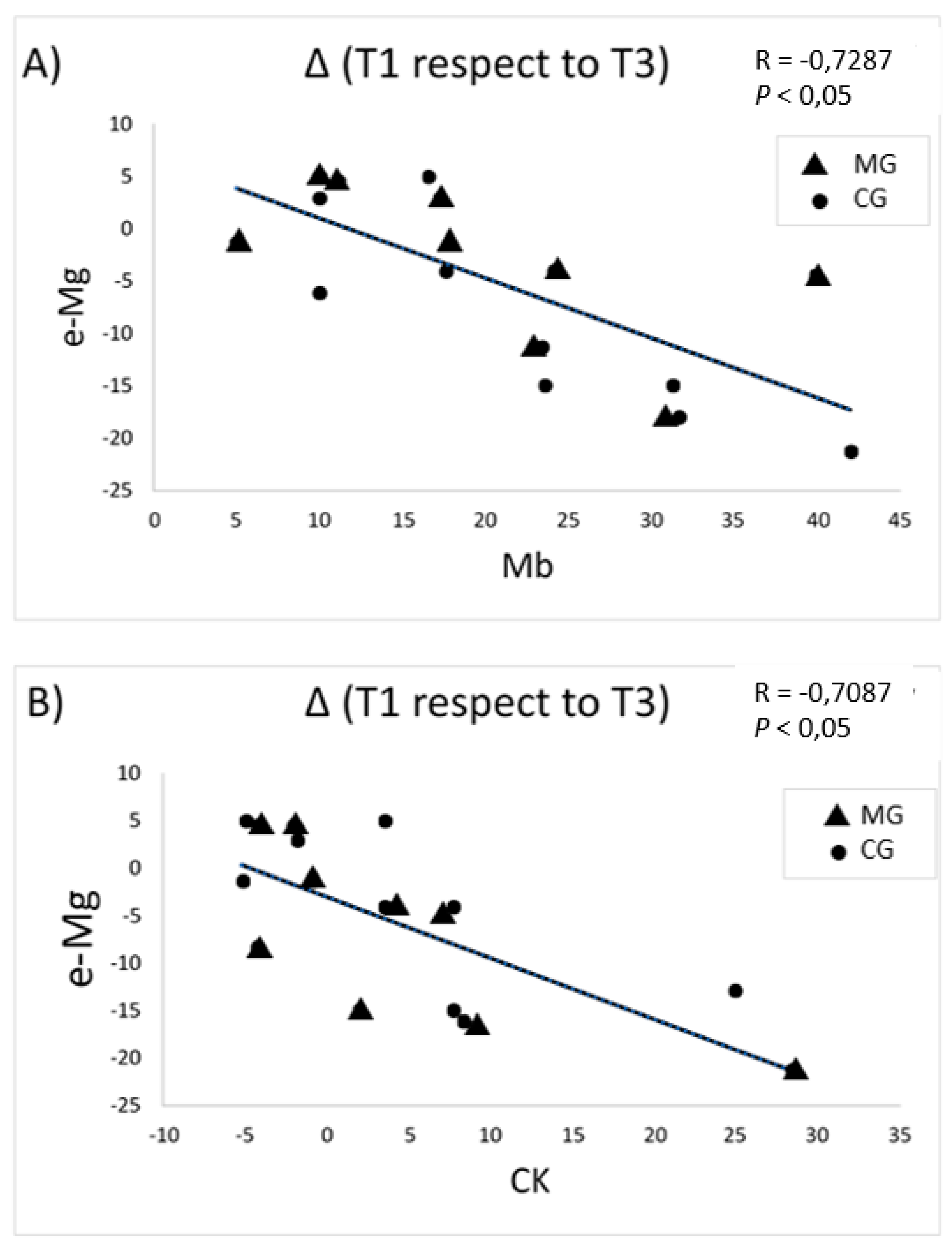 Nutrients 11 01927 g002 Nutrients 11 01927 g002