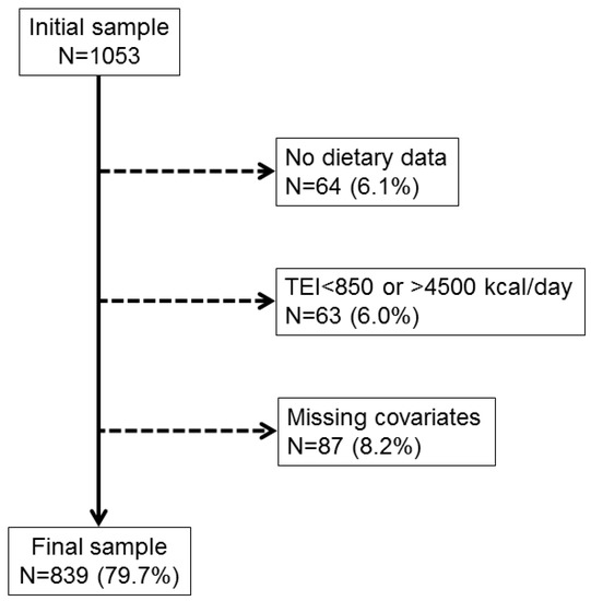 Ceron Dm Dosage Chart