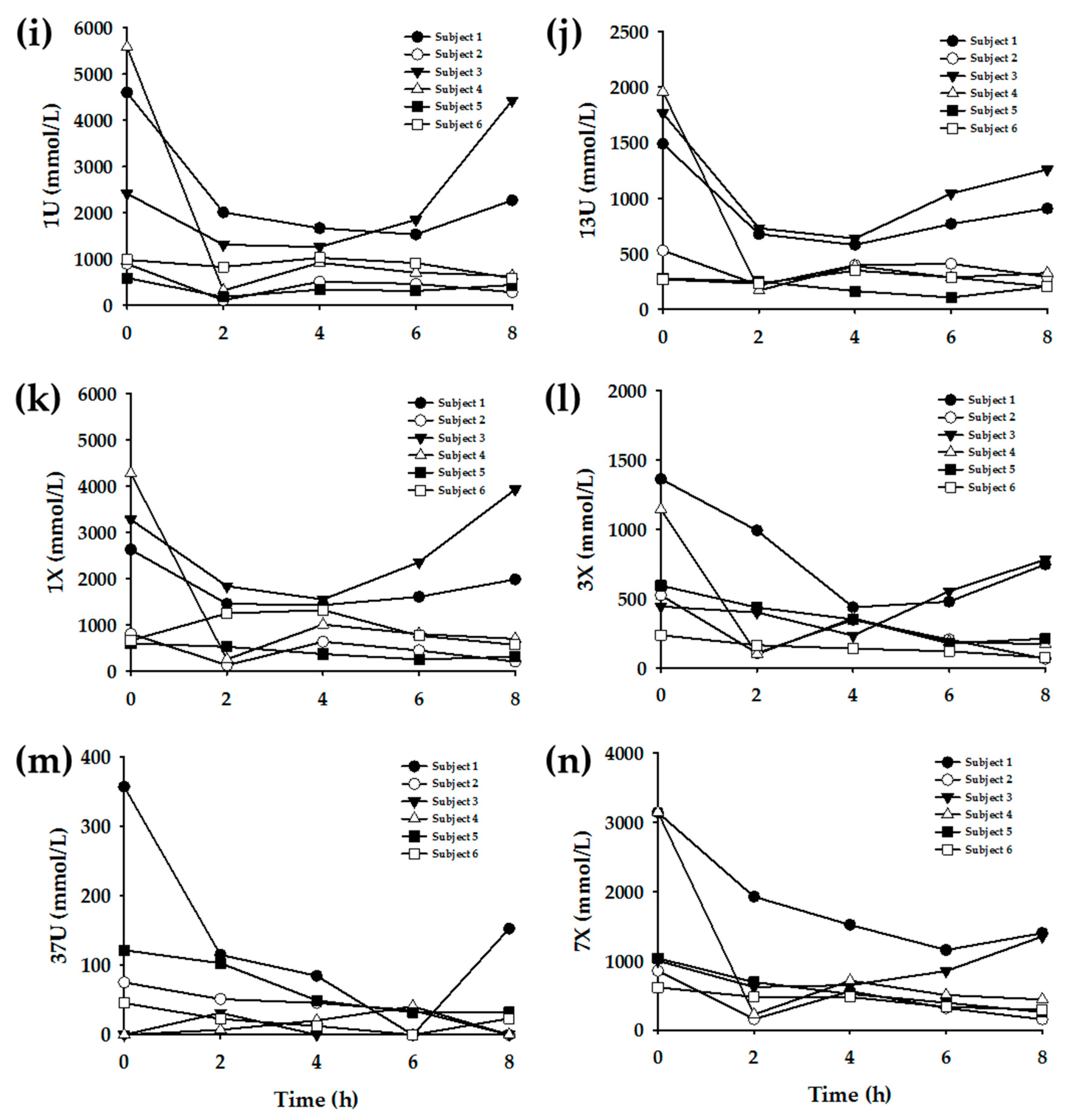 Nutrients 11 01947 g002b Nutrients 11 01947 g002b