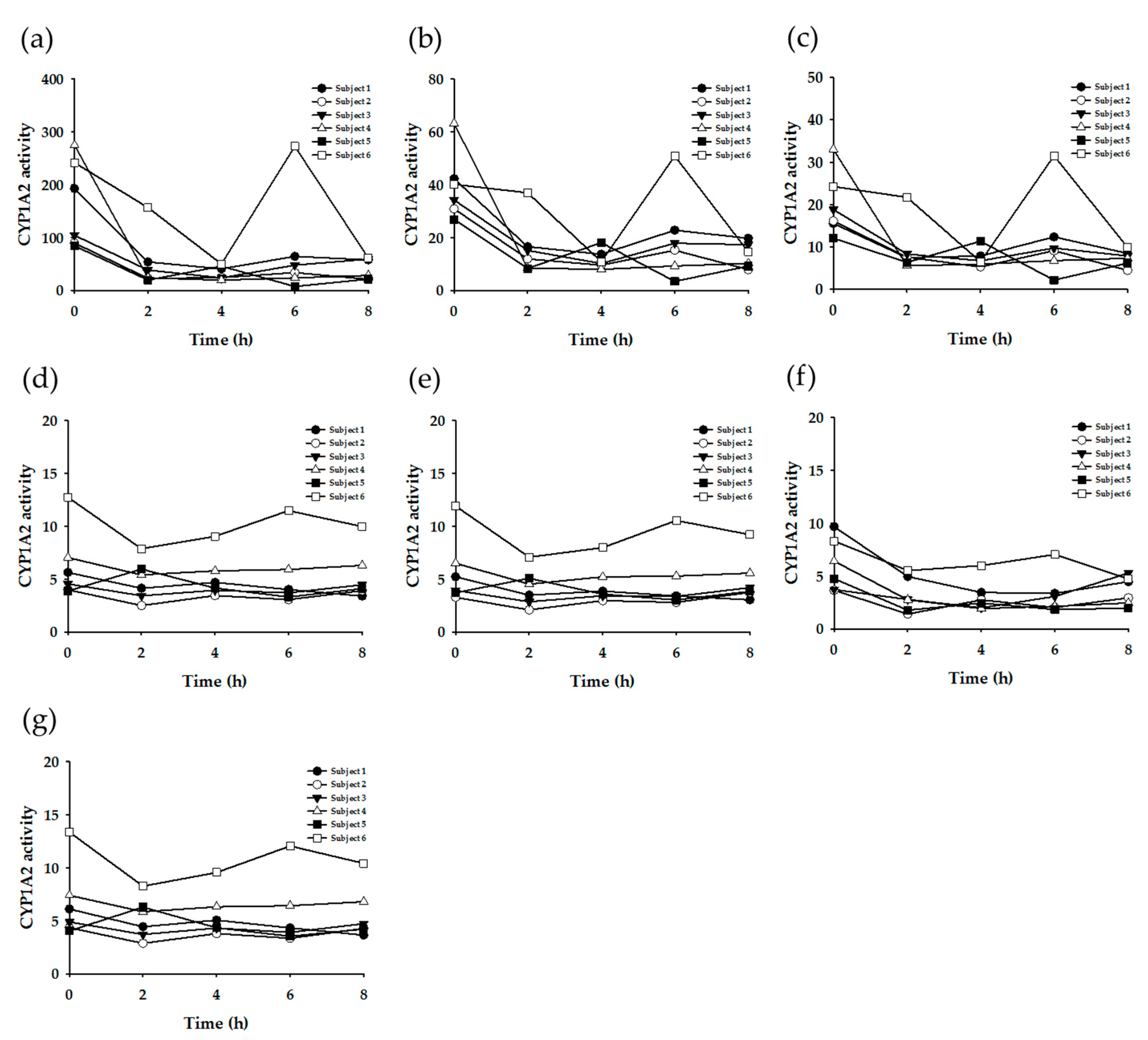 Nutrients 11 01947 g003 Nutrients 11 01947 g003