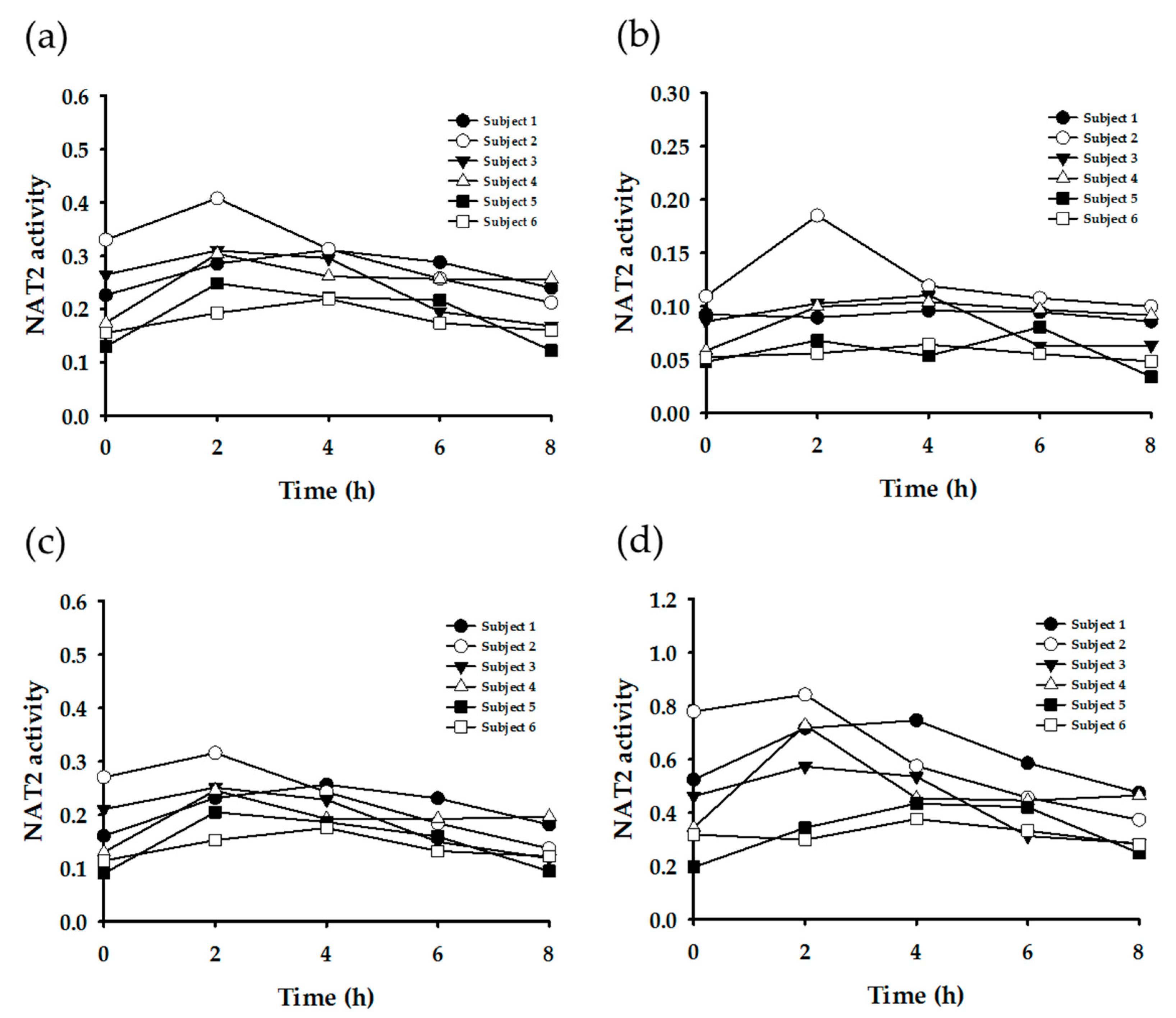 Nutrients 11 01947 g005 Nutrients 11 01947 g005