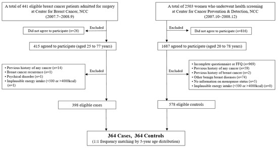 Ceron Dm Dosage Chart