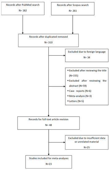 Nutrients August 2019 Browse Articles - 