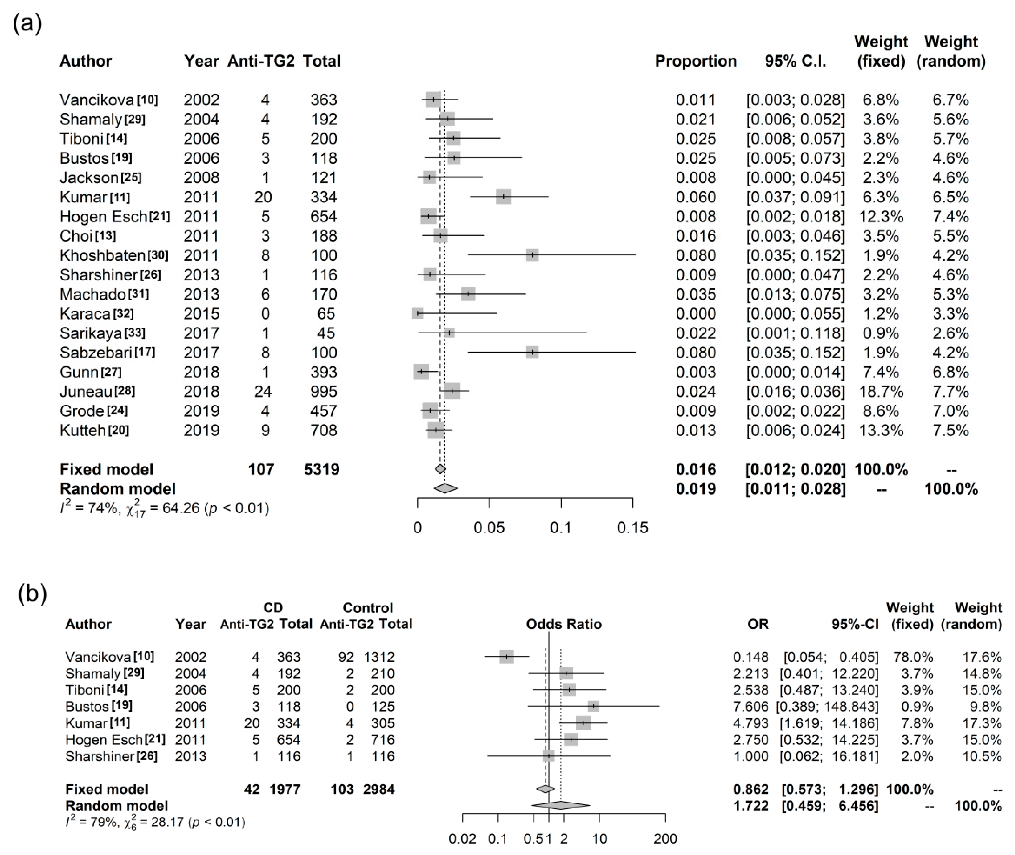Nutrients 11 01950 g002