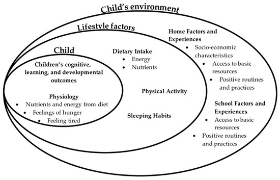 PDF) Diminishing benefits of urban living for children and adolescents'  growth and development