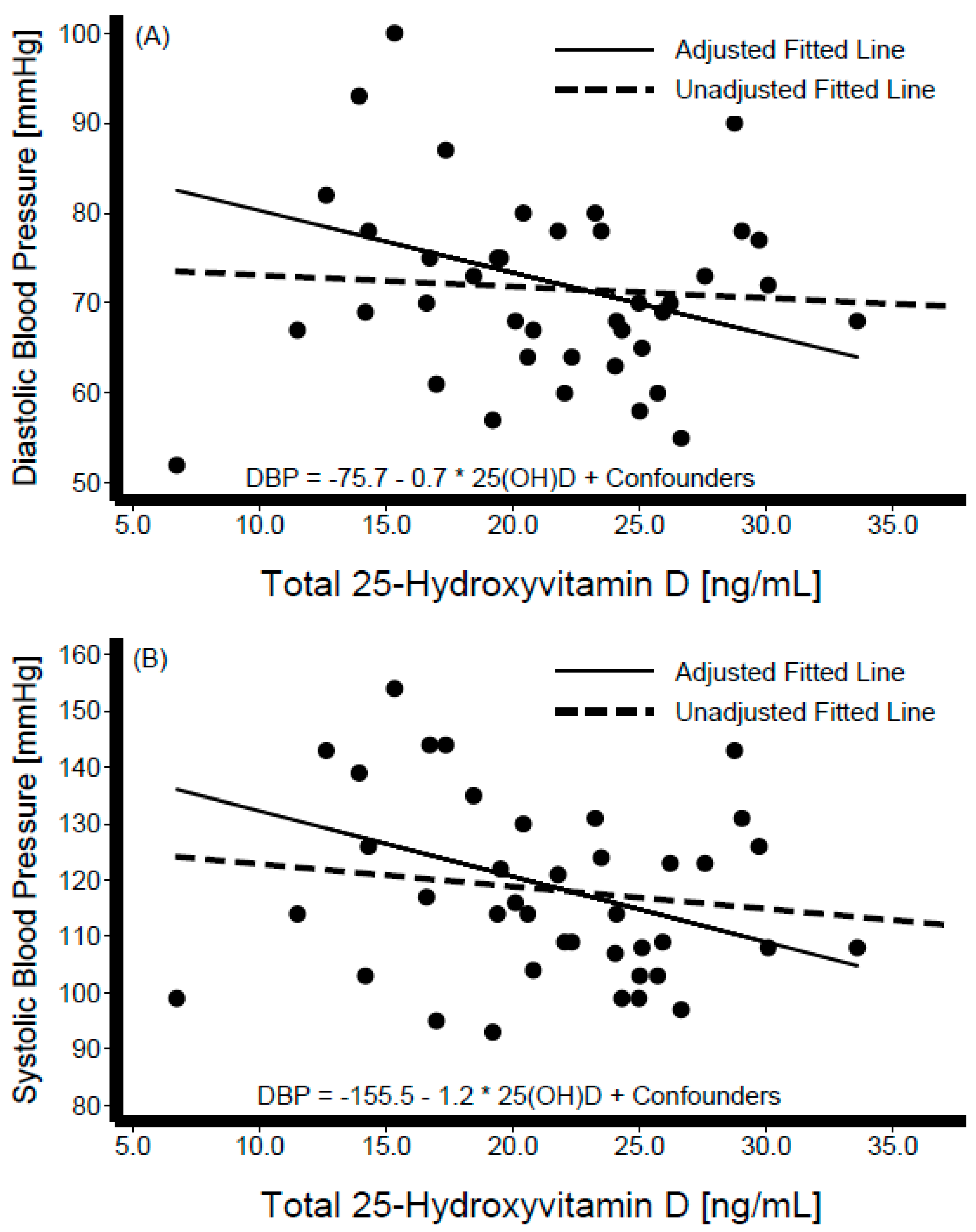 Nutrients 11 01959 g002 Nutrients 11 01959 g002