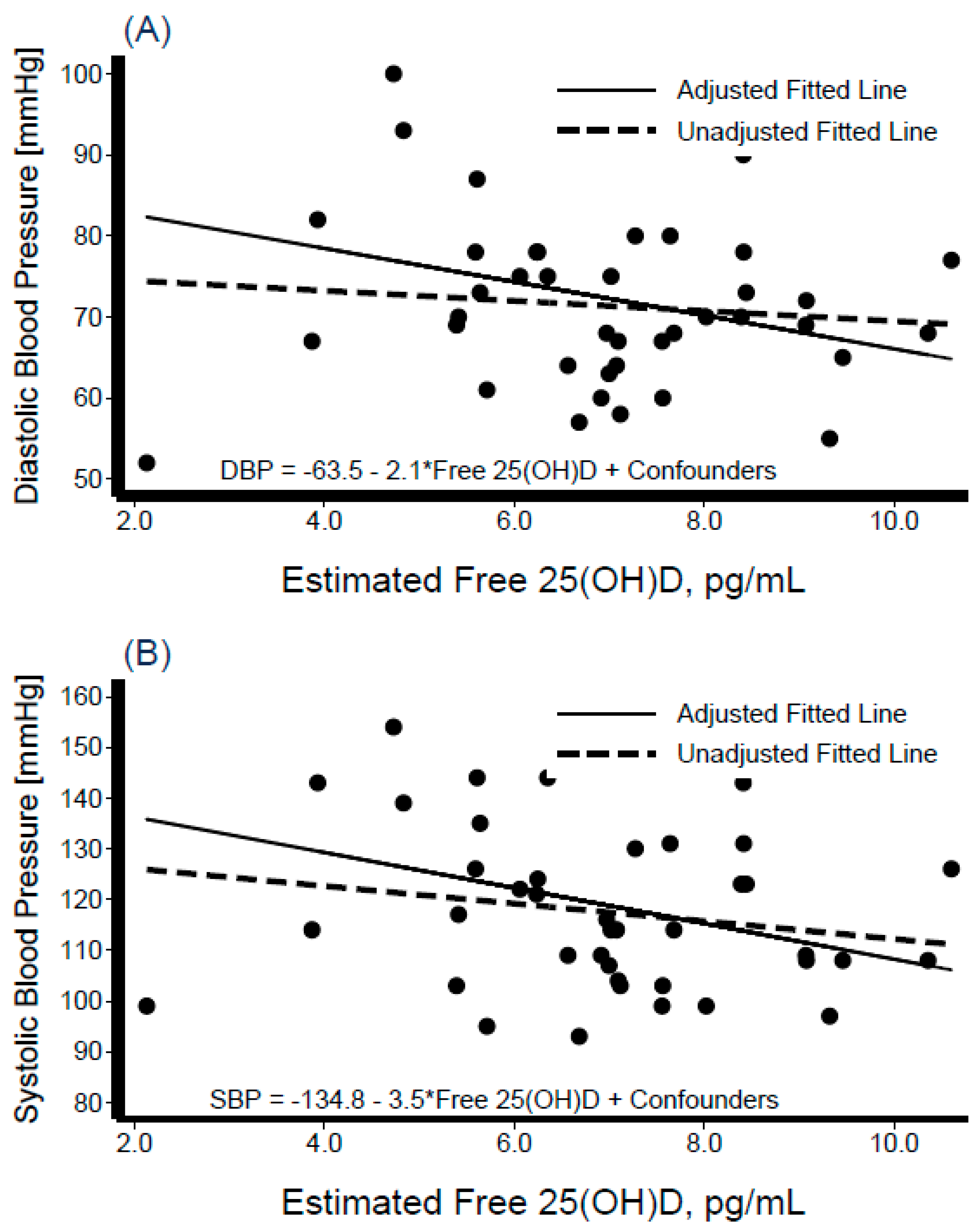 Nutrients 11 01959 g003 Nutrients 11 01959 g003