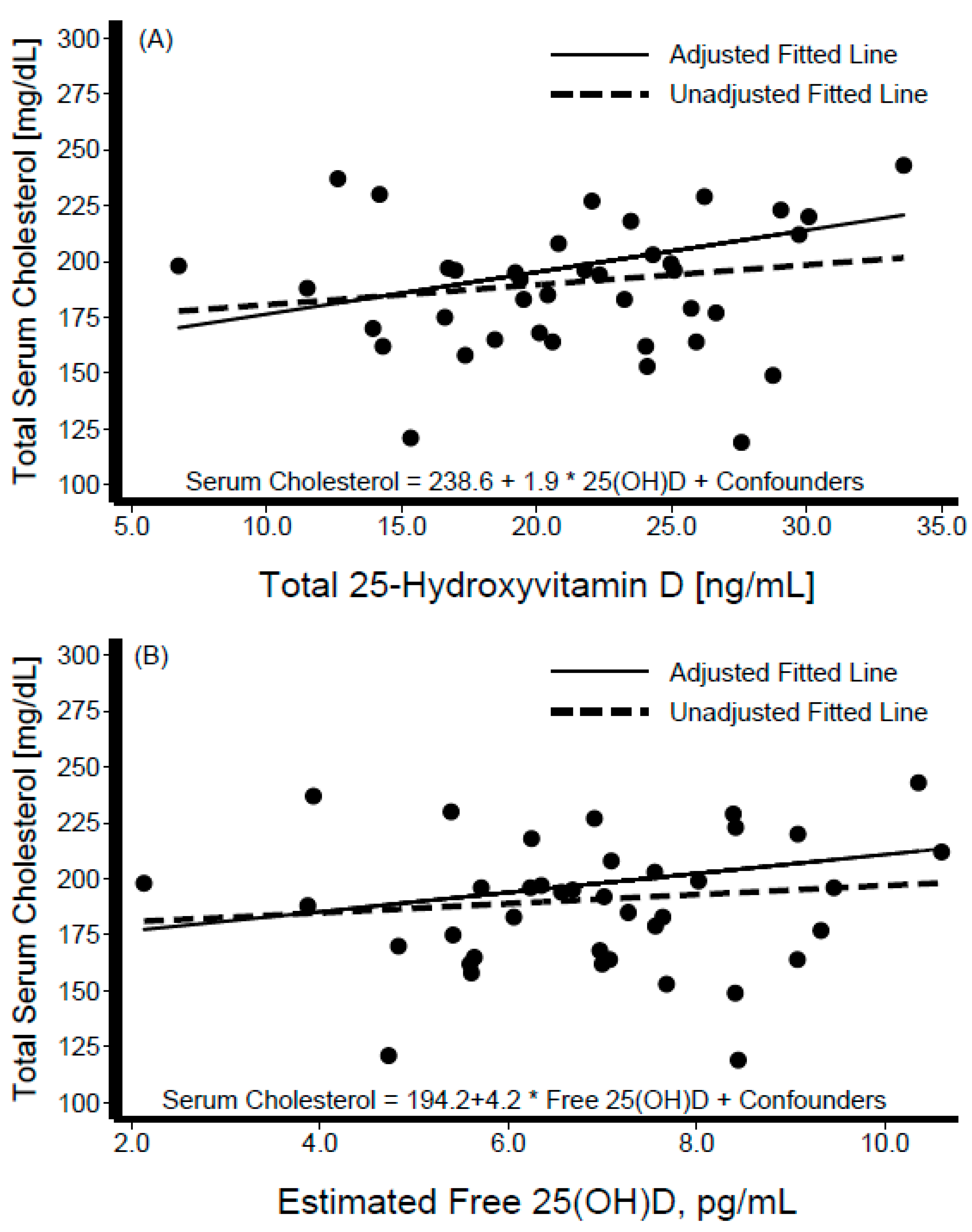 Nutrients 11 01959 g004 Nutrients 11 01959 g004
