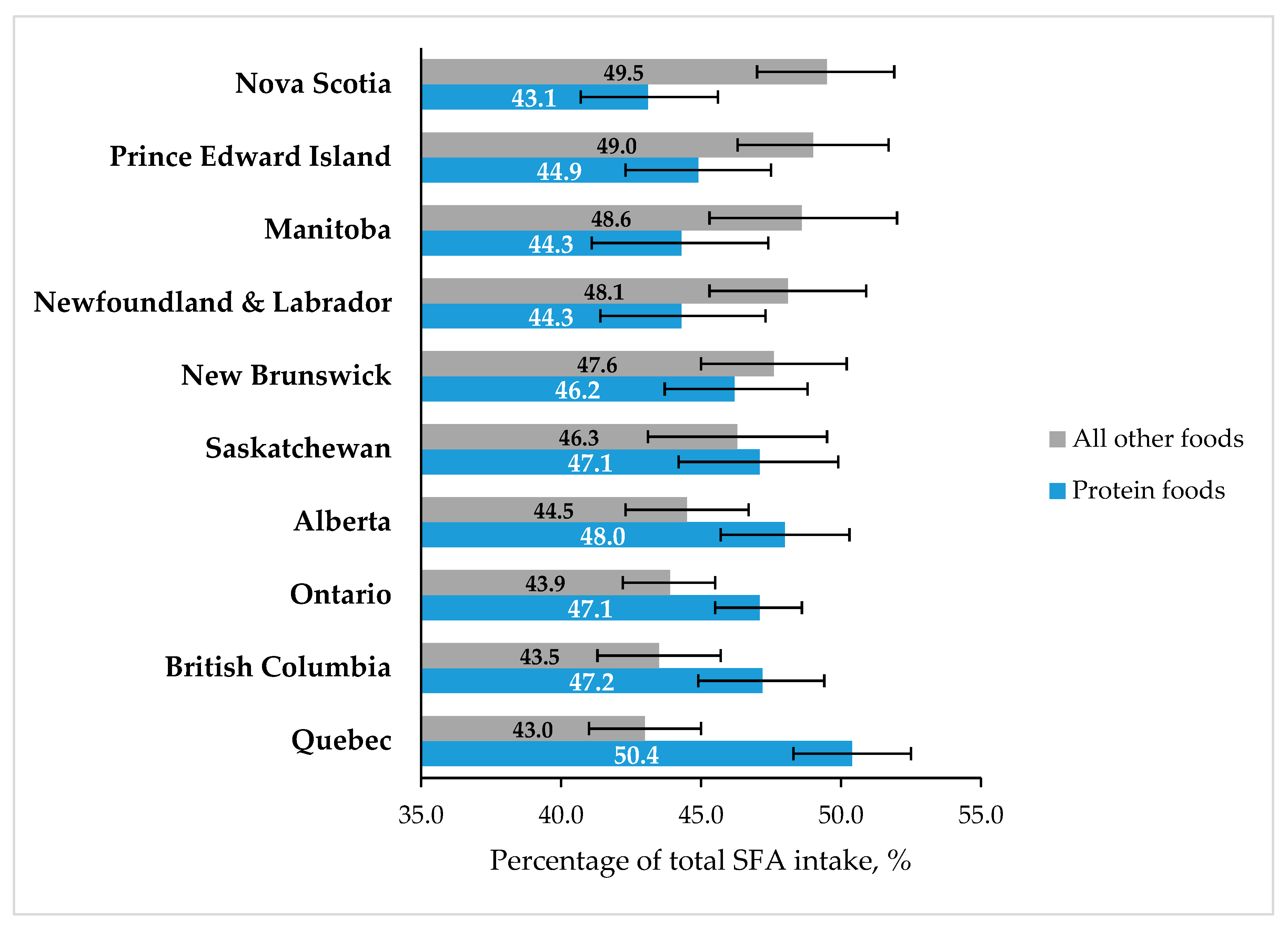Nutrients 11 01964 g002
