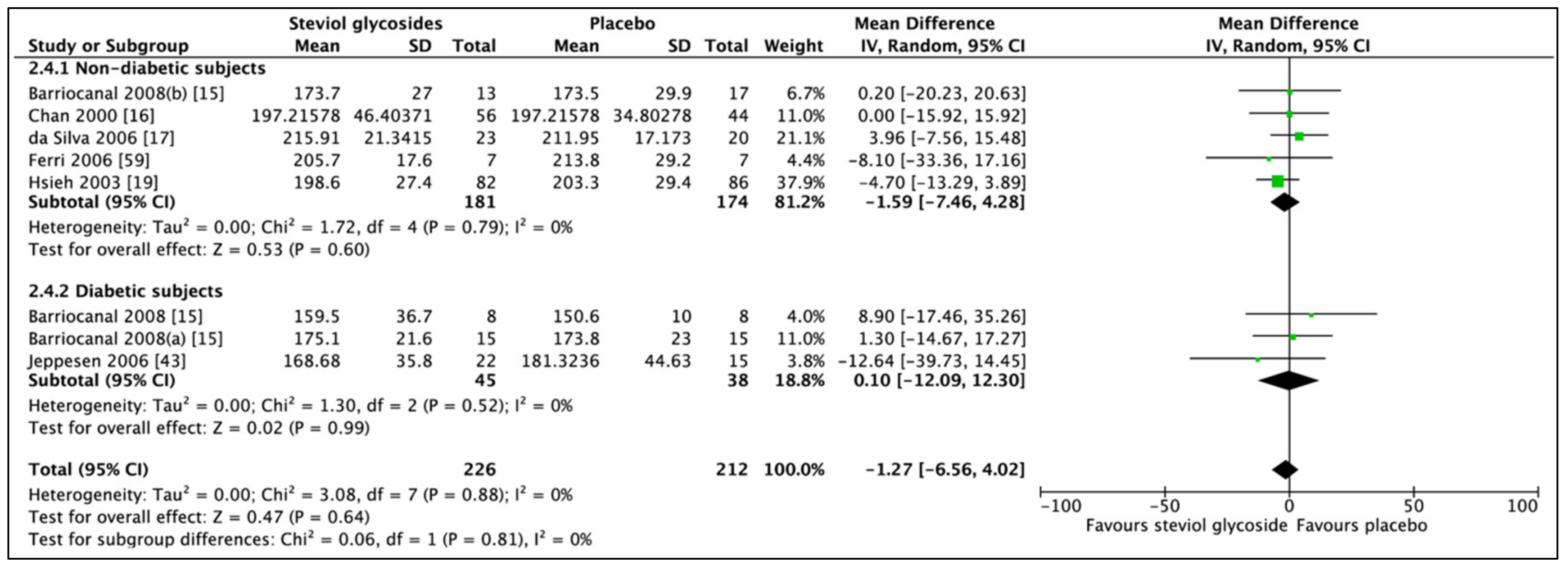 Sulfonylurea Dose Conversion Chart