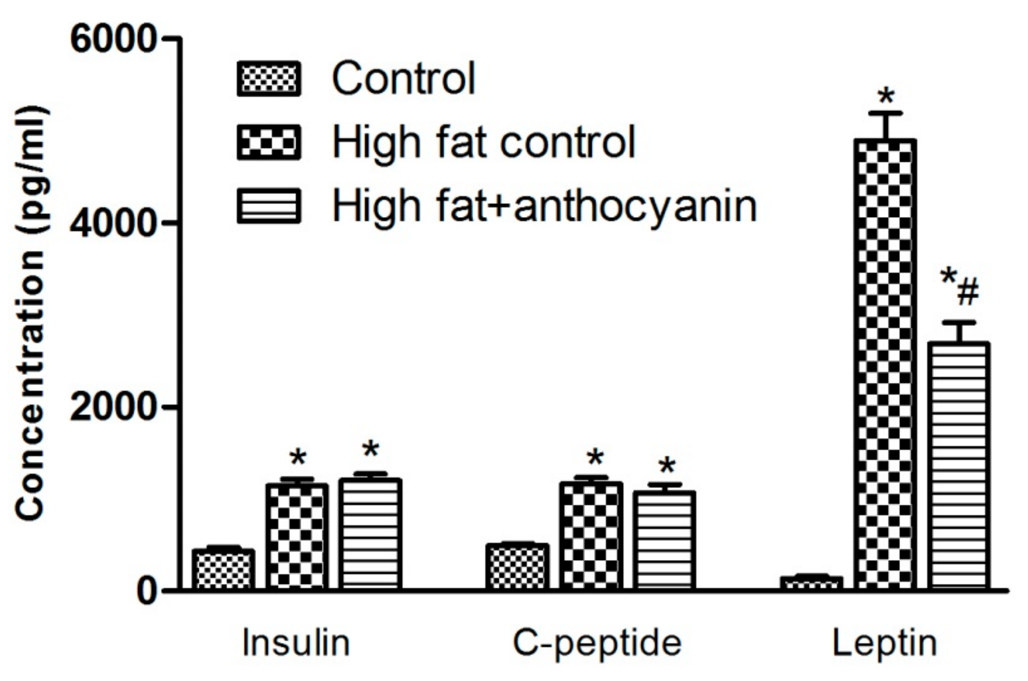 Nutrients 11 01966 g004
