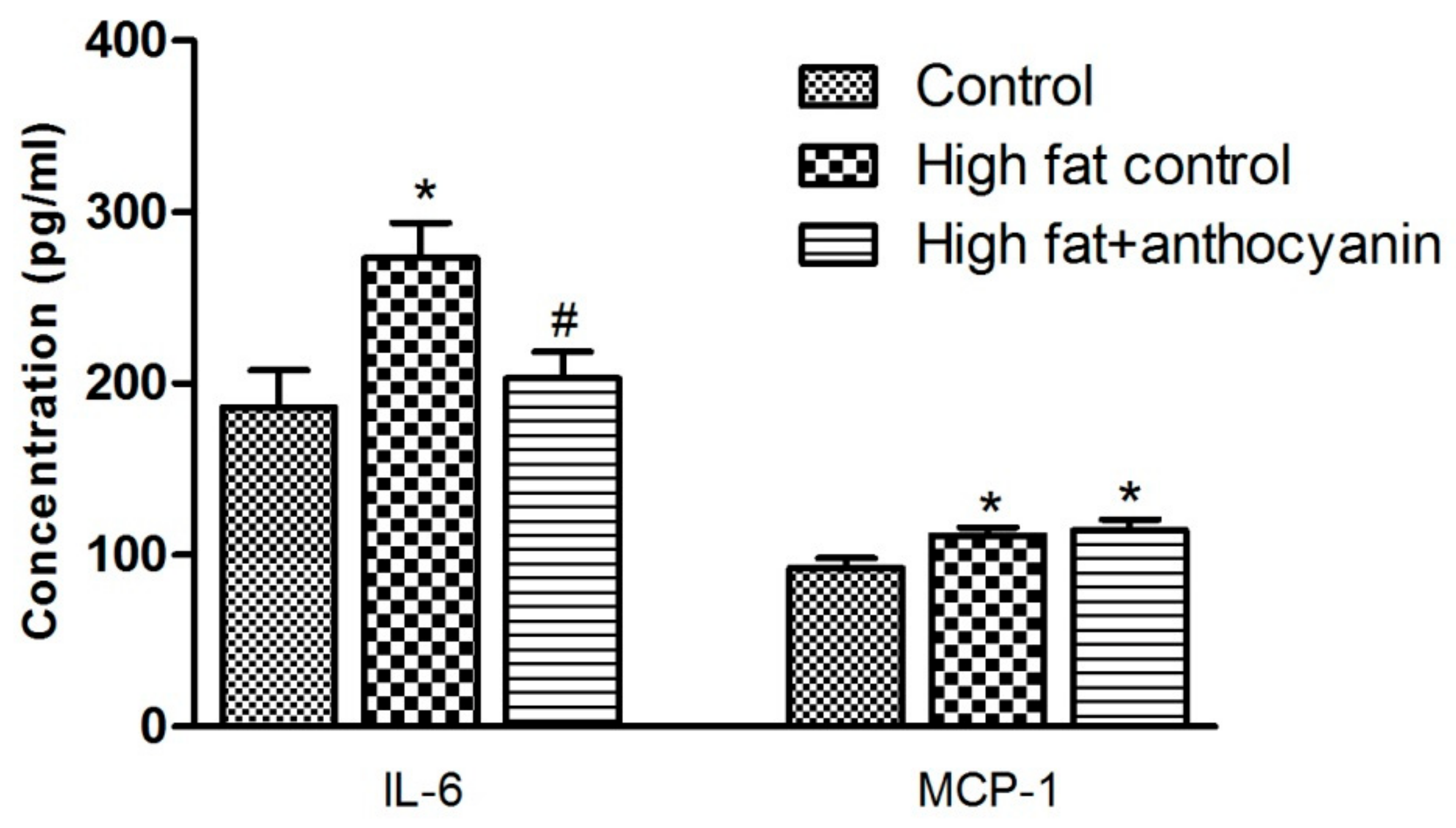 Nutrients 11 01966 g005