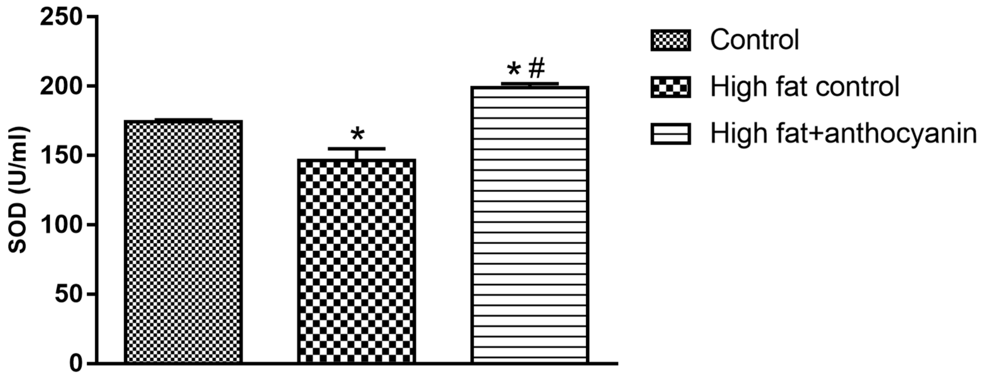 Nutrients 11 01966 g007