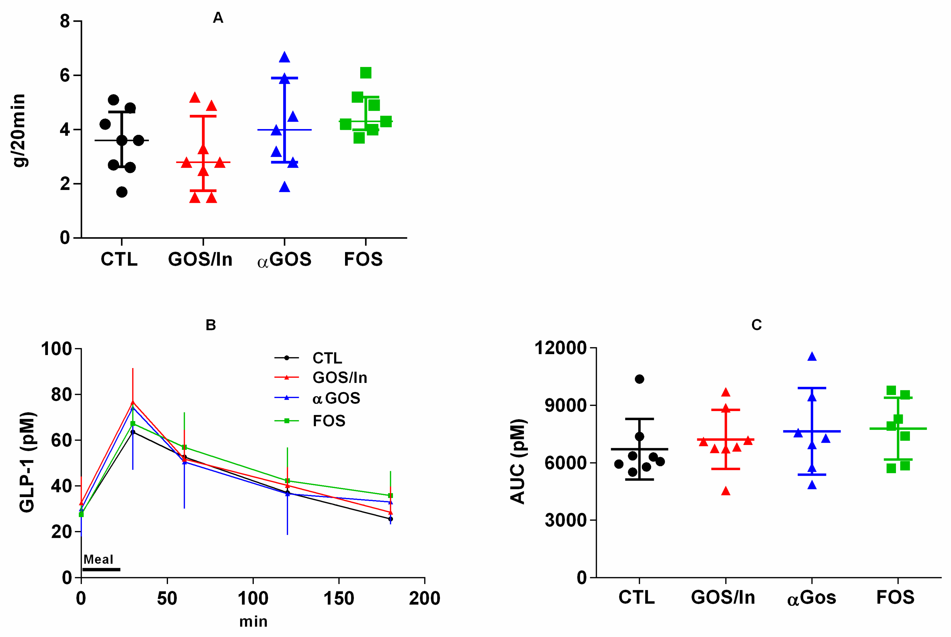 Nutrients 11 01967 g007
