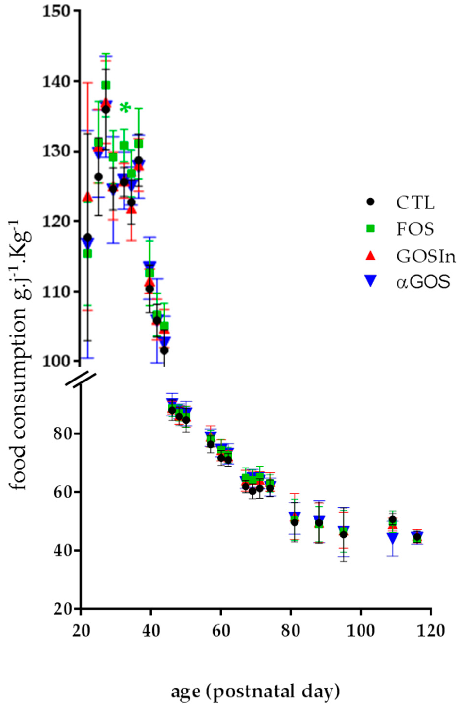 Nutrients 11 01967 g008