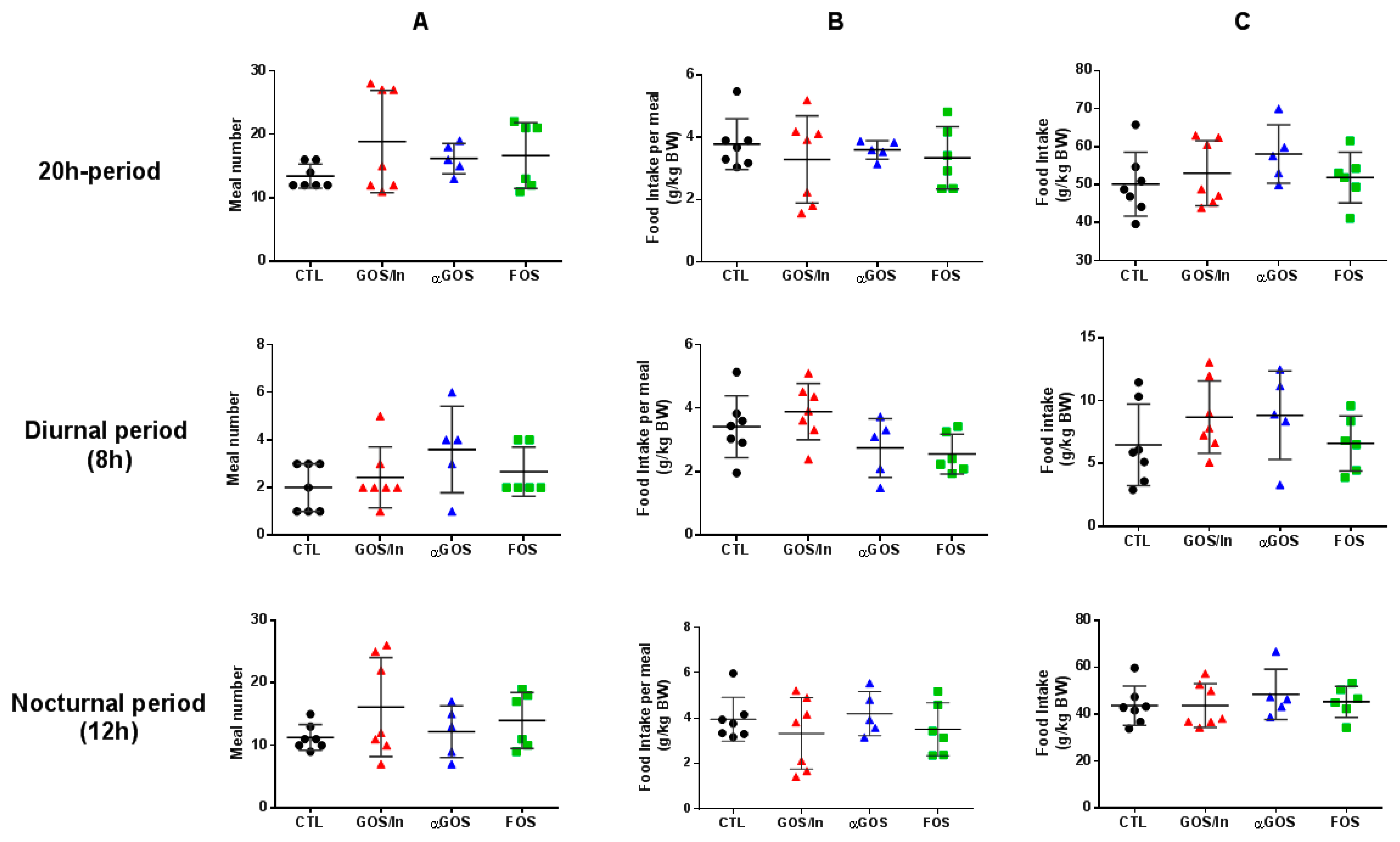 Nutrients 11 01967 g009