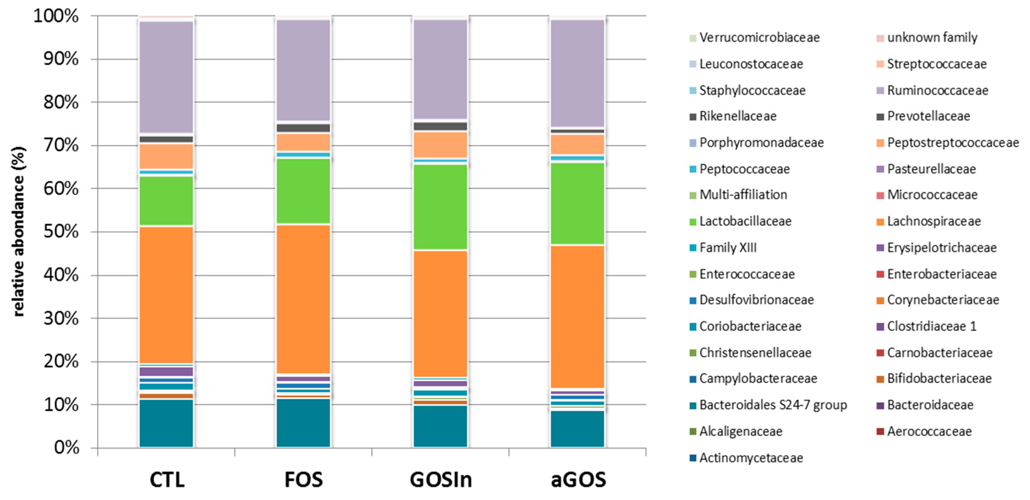 Nutrients 11 01967 g011